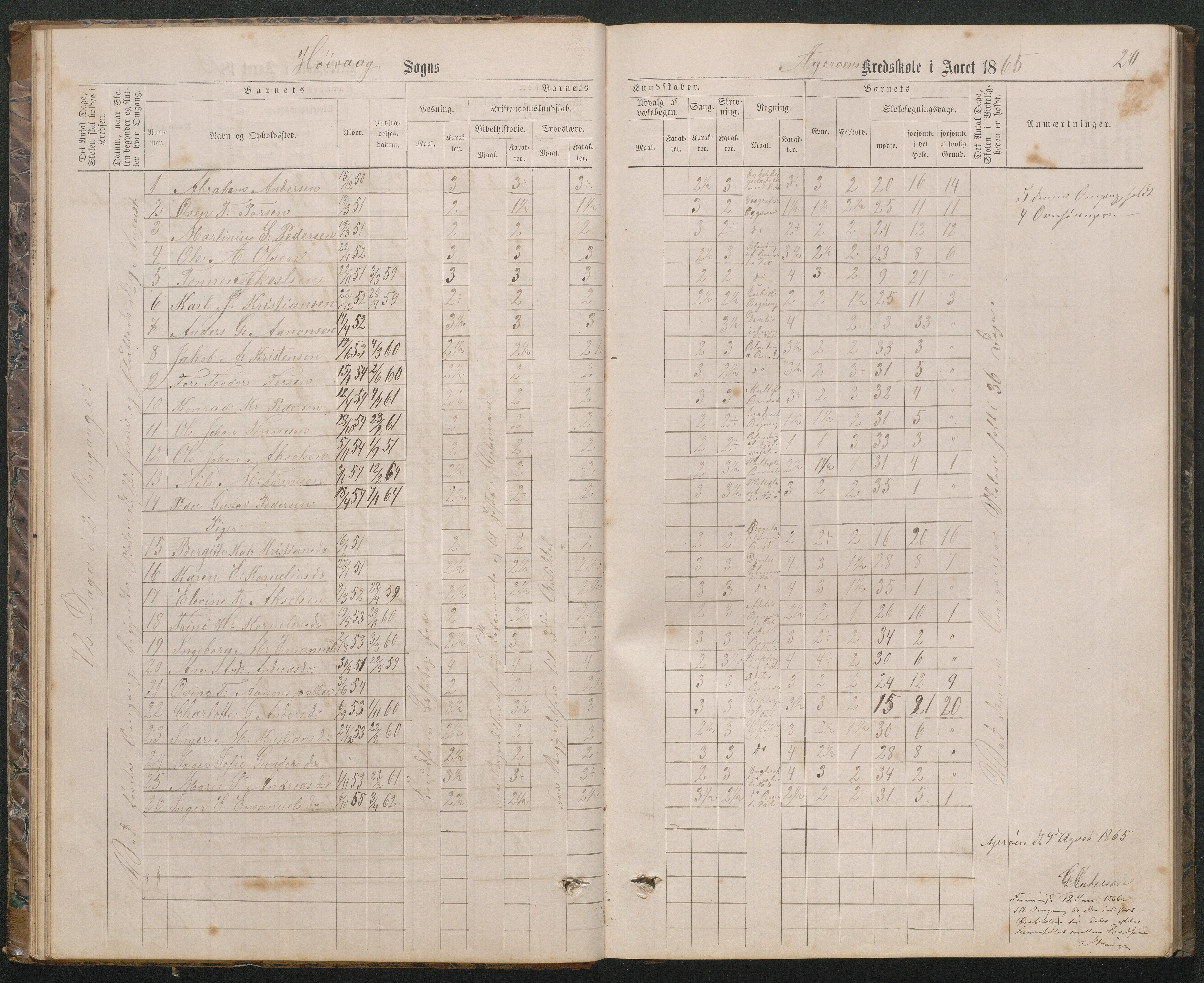 Høvåg kommune, AAKS/KA0927-PK/2/2/L0019: Åkerøy - Karakterprotokoll, 1863-1895, s. 20