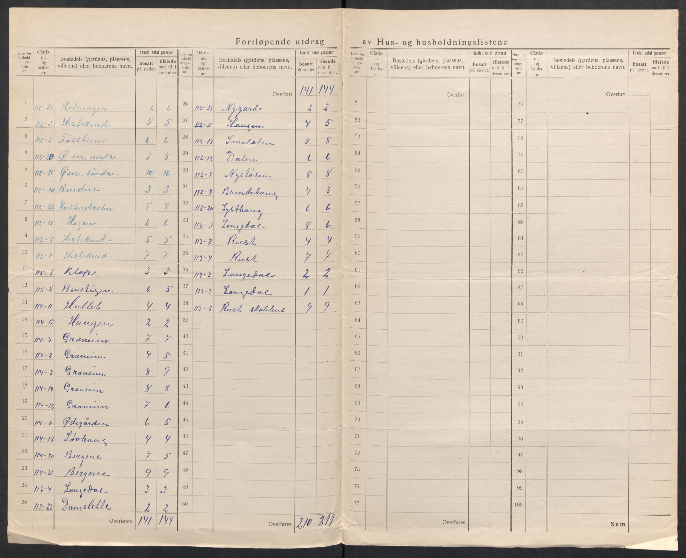 SAH, Folketelling 1920 for 0541 Etnedal herred, 1920, s. 17