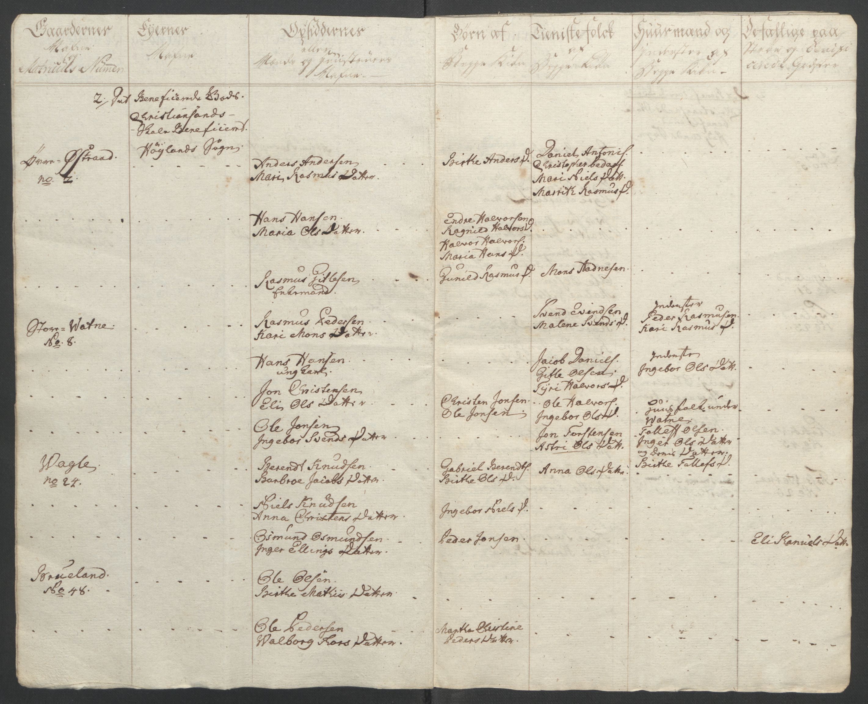 Rentekammeret inntil 1814, Reviderte regnskaper, Fogderegnskap, RA/EA-4092/R46/L2836: Ekstraskatten Jæren og Dalane, 1764-1766, s. 145