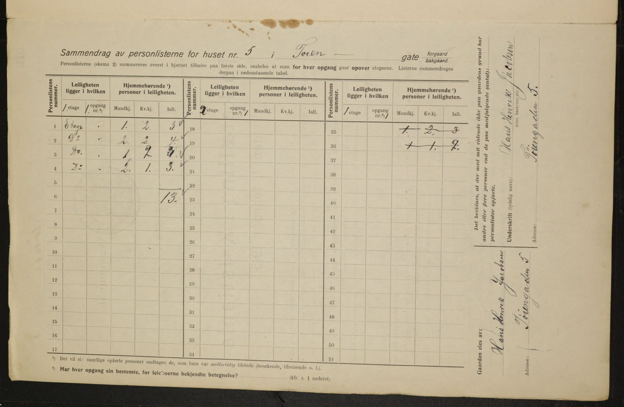 OBA, Kommunal folketelling 1.2.1915 for Kristiania, 1915, s. 117702