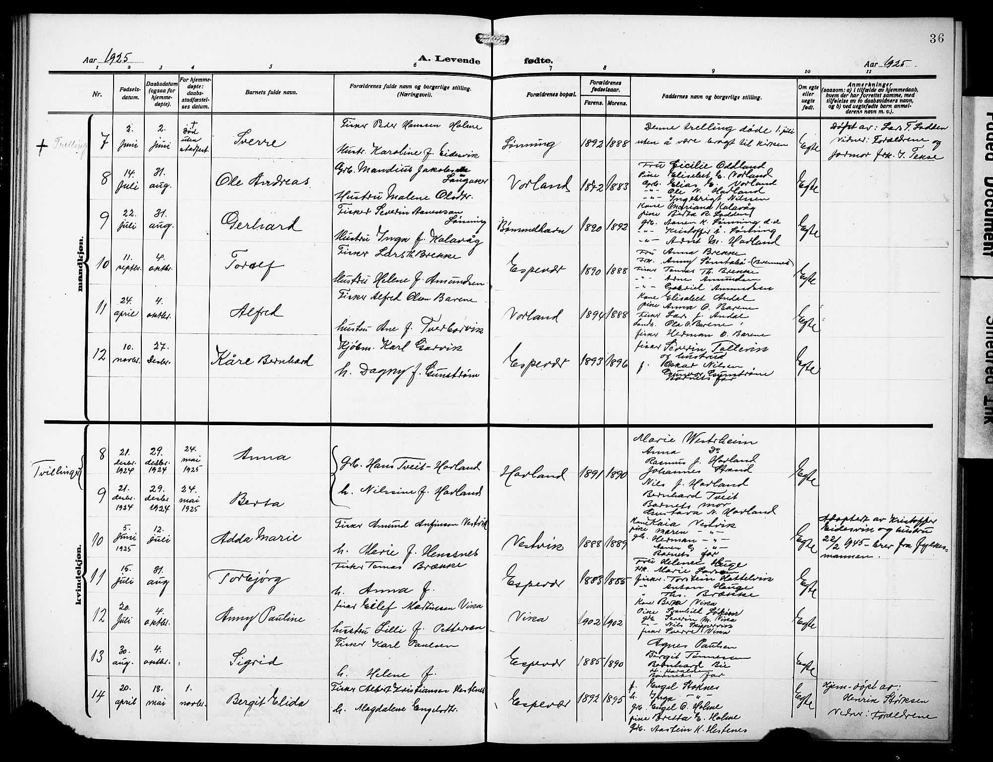 Finnås sokneprestembete, AV/SAB-A-99925/H/Ha/Hab/Habc/L0004: Klokkerbok nr. C 4, 1917-1931, s. 36