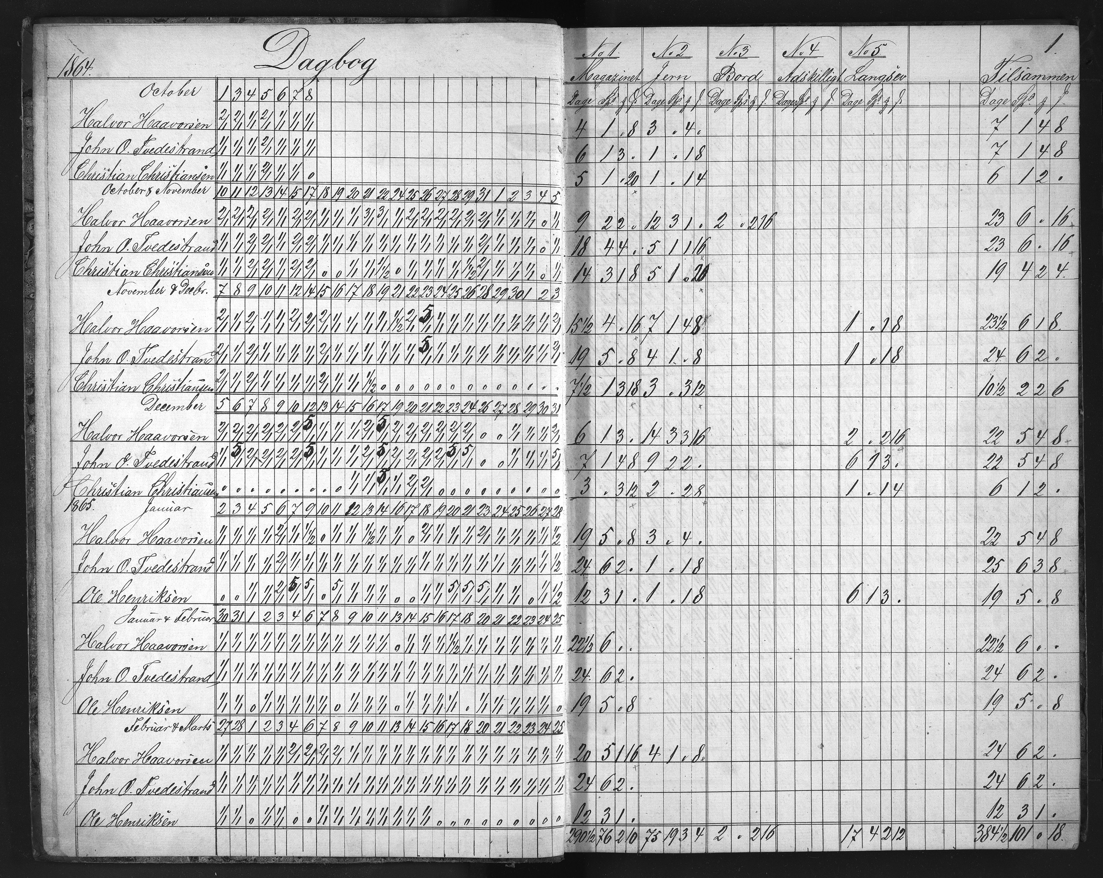 Egelands Verk, NESJ/NJM-002/08/L0010: Drift-journal konto nr. 1 og 2, 1864-1877