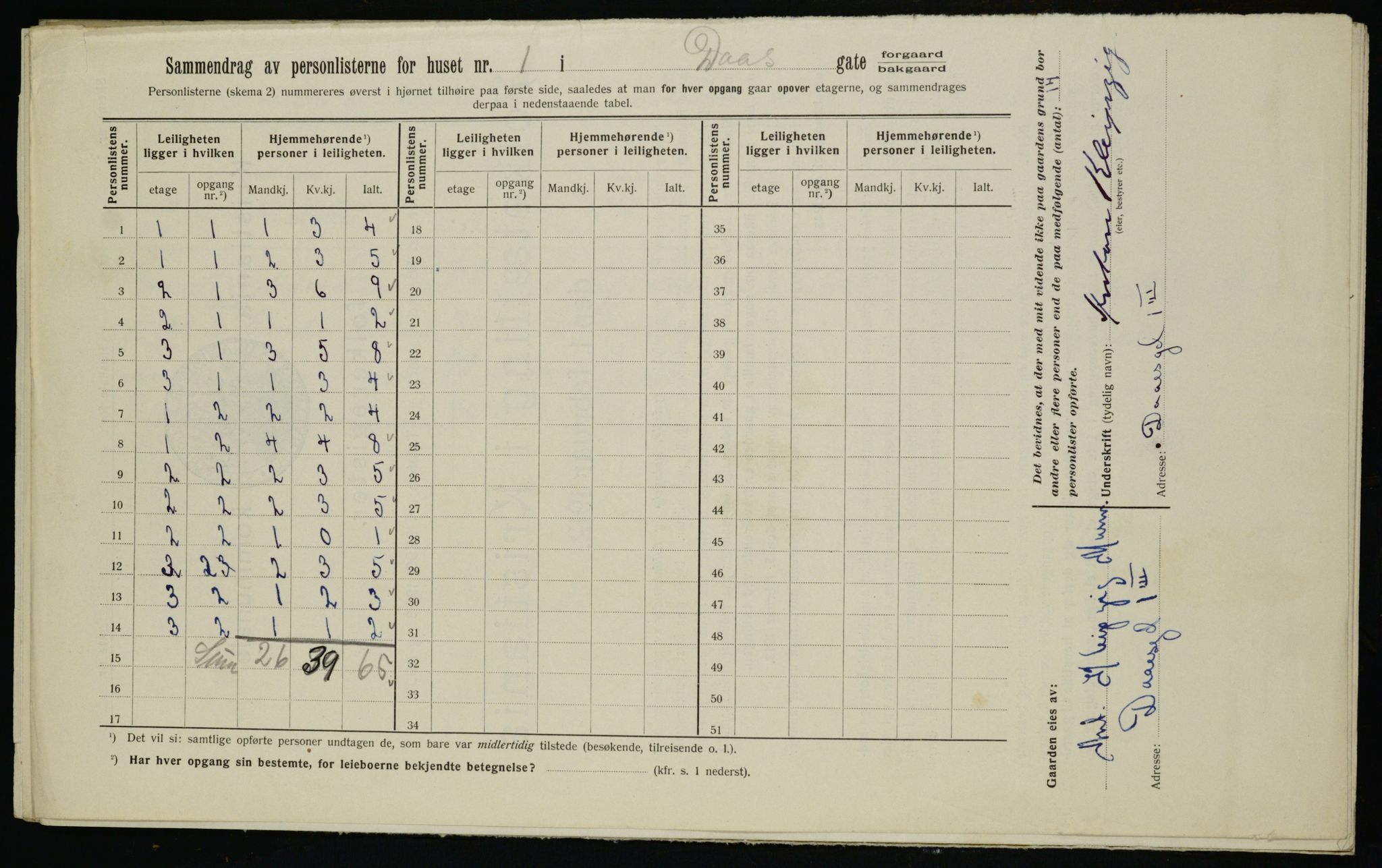 OBA, Kommunal folketelling 1.2.1912 for Kristiania, 1912, s. 17790