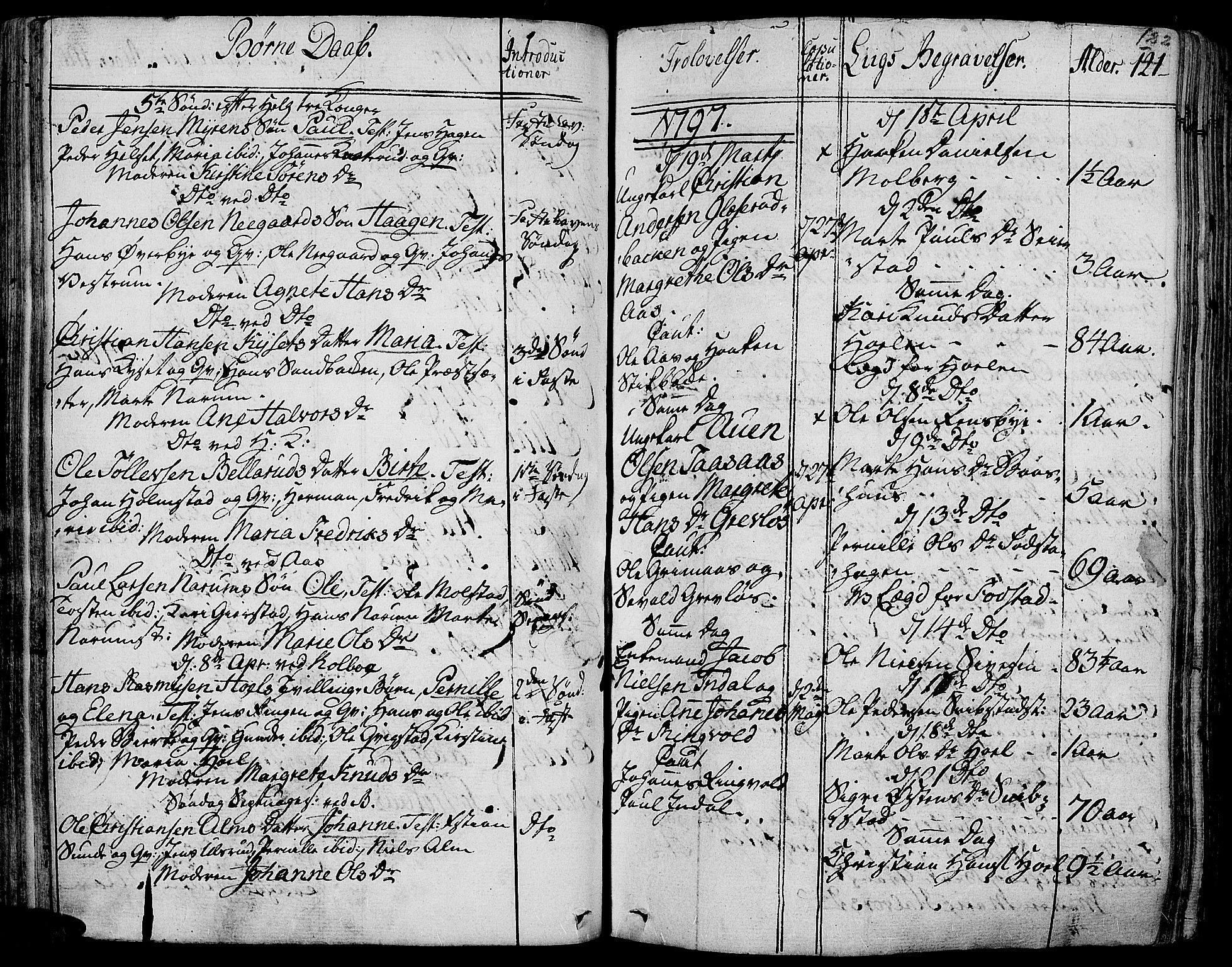 Toten prestekontor, AV/SAH-PREST-102/H/Ha/Haa/L0007: Ministerialbok nr. 7, 1794-1809, s. 122