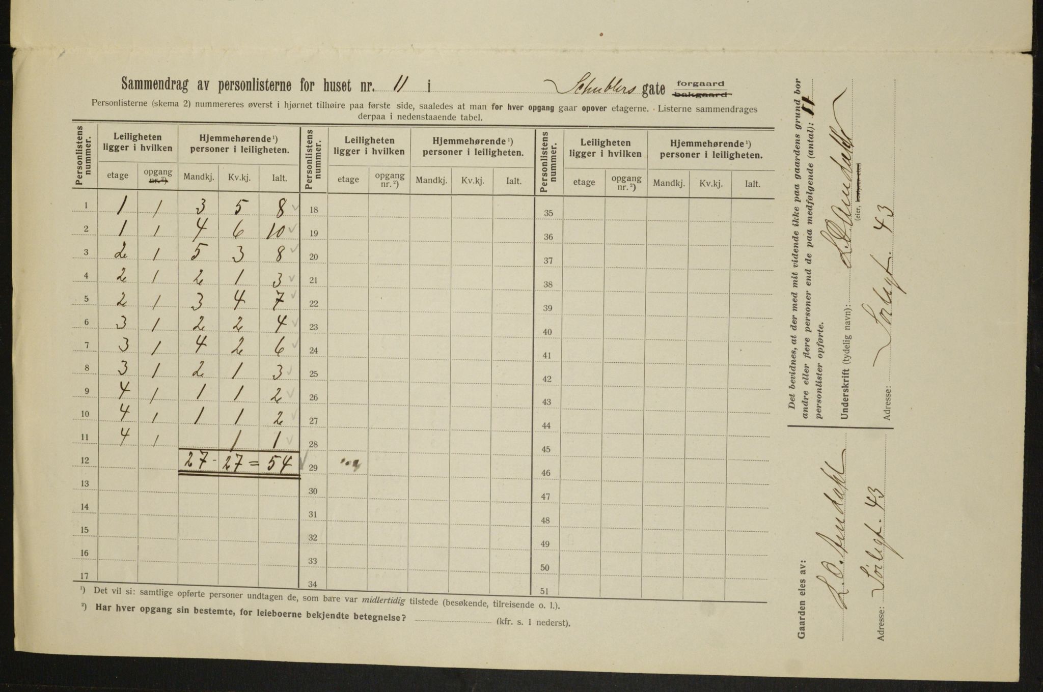 OBA, Kommunal folketelling 1.2.1913 for Kristiania, 1913, s. 92906