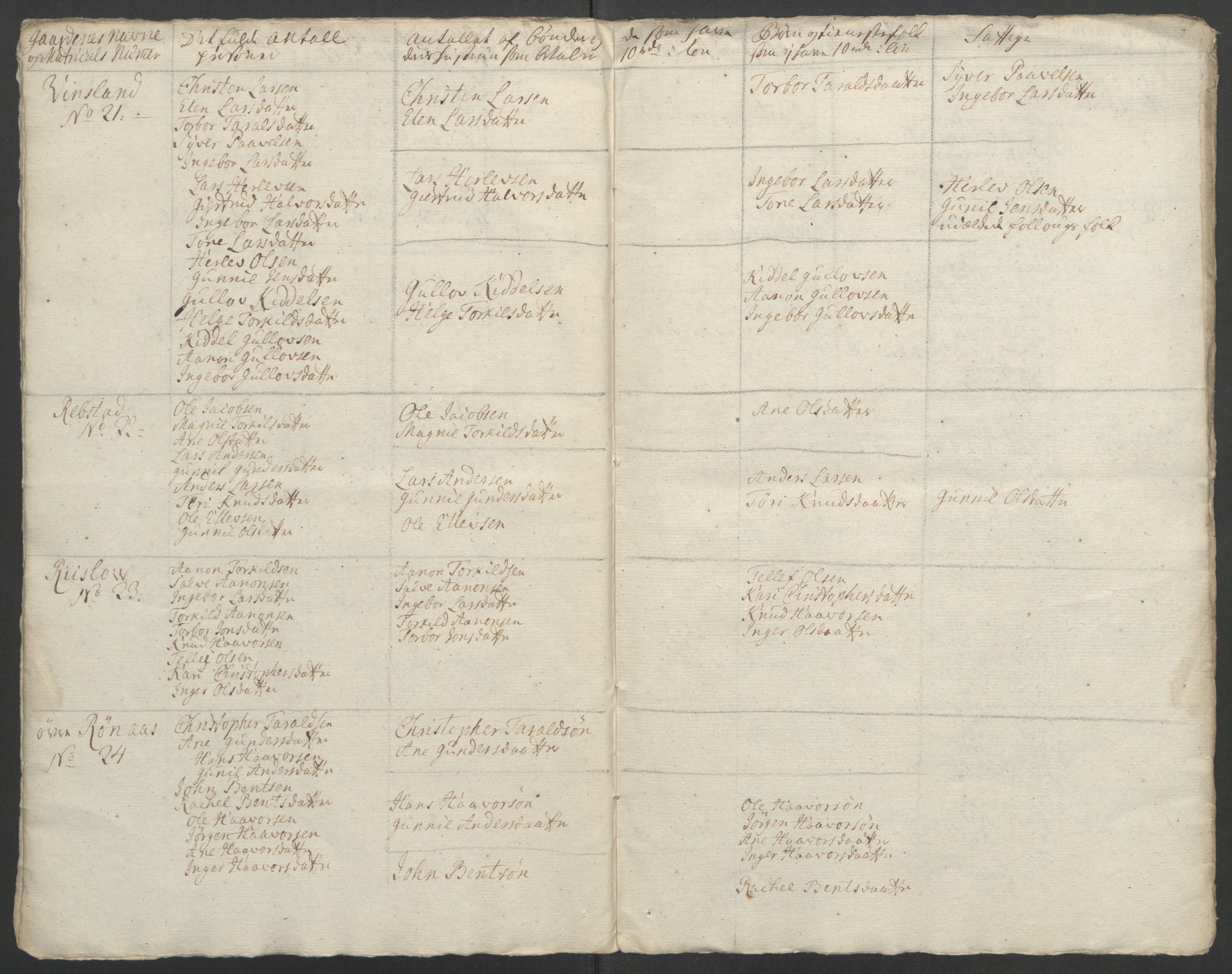 Rentekammeret inntil 1814, Reviderte regnskaper, Fogderegnskap, AV/RA-EA-4092/R39/L2424: Ekstraskatten Nedenes, 1762-1767, s. 306