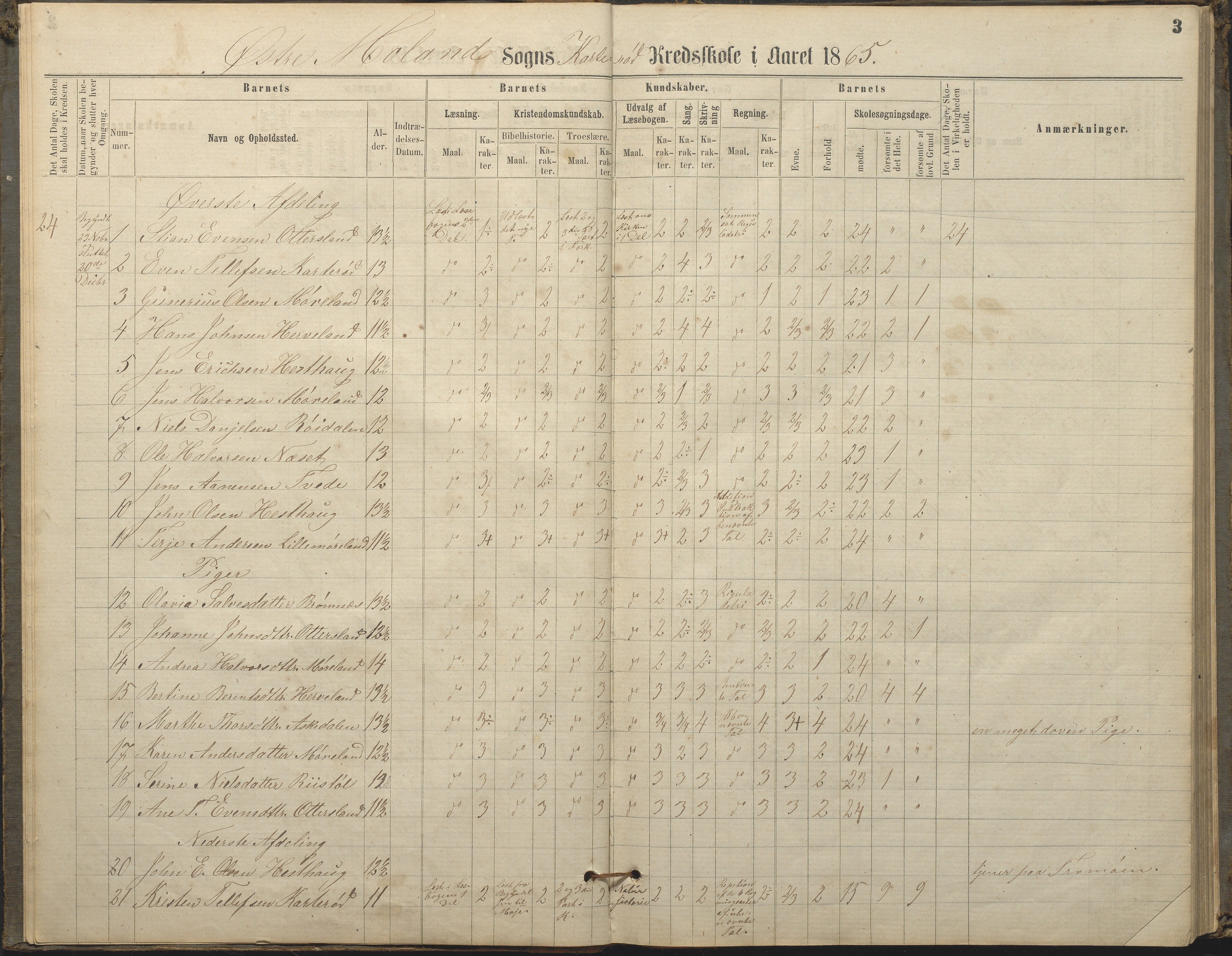 Austre Moland kommune, AAKS/KA0918-PK/09/09c/L0007: Skoleprotokoll, 1865-1881, s. 3