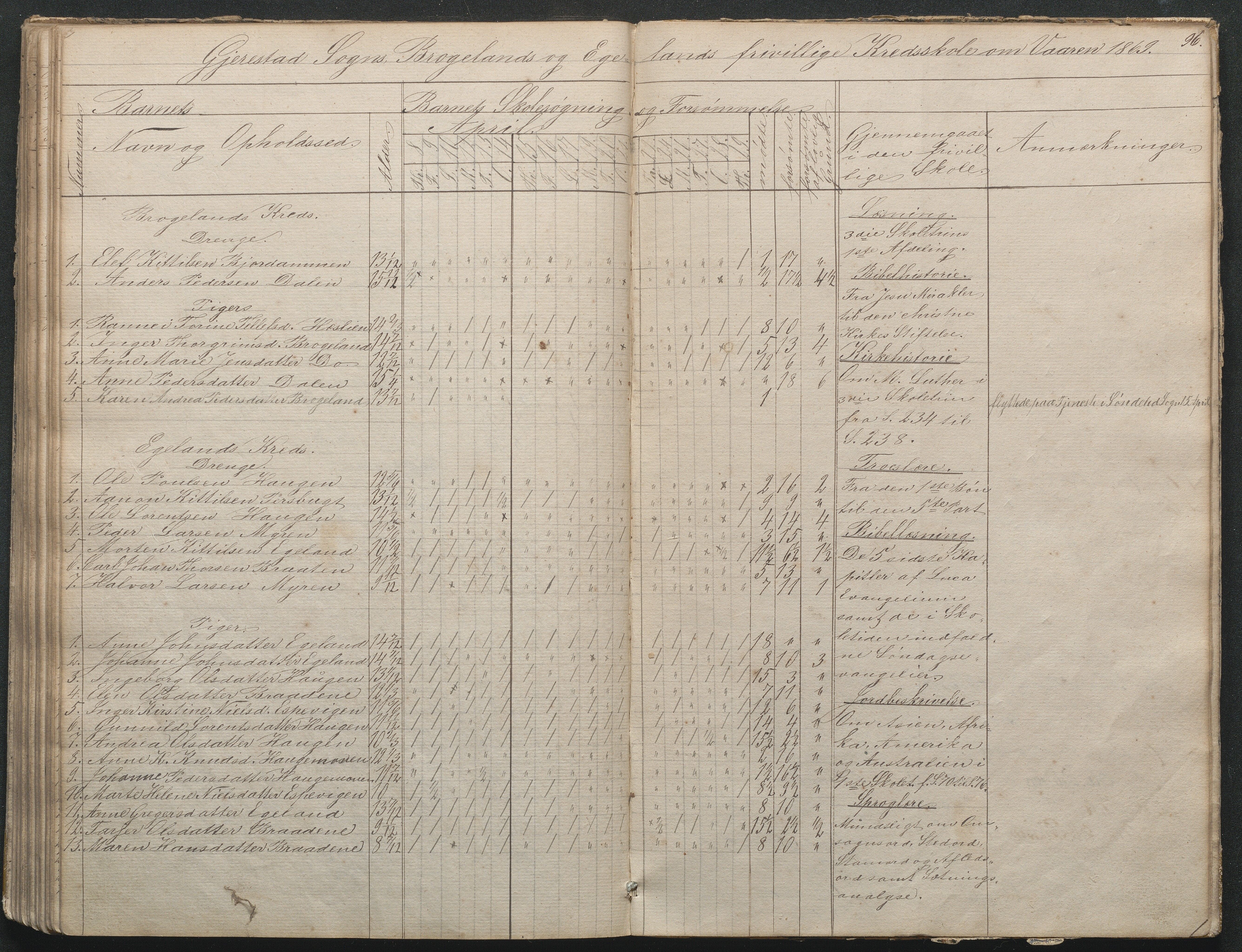 Gjerstad Kommune, Gjerstad Skole, AAKS/KA0911-550a/F02/L0002: Skolejournal/protokoll 7.skoledistrikt, 1844-1886, s. 96