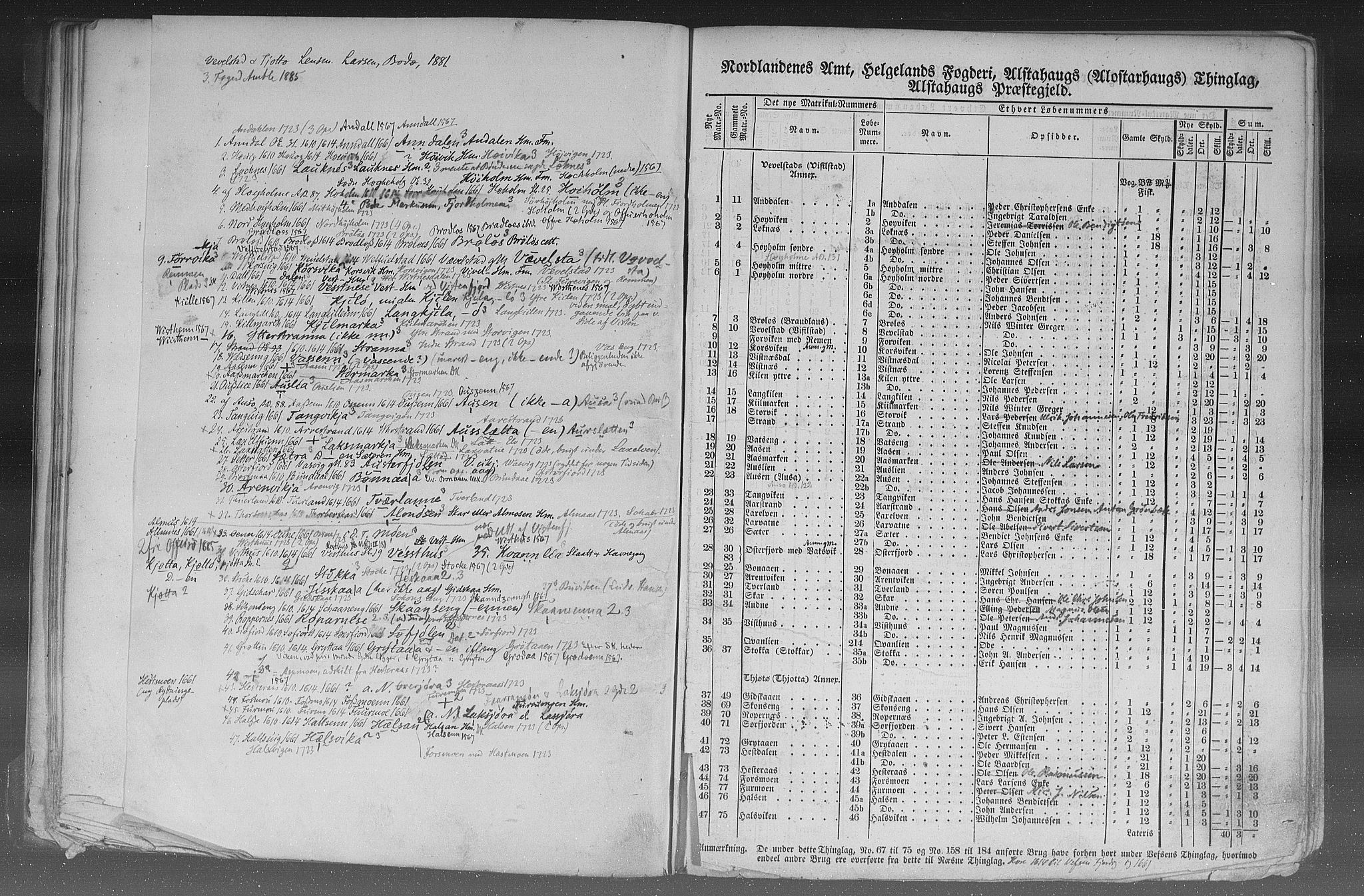 Rygh, RA/PA-0034/F/Fb/L0015/0002: Matrikkelen for 1838 / Matrikkelen for 1838 - Nordlands amt (Nordland fylke), 1838