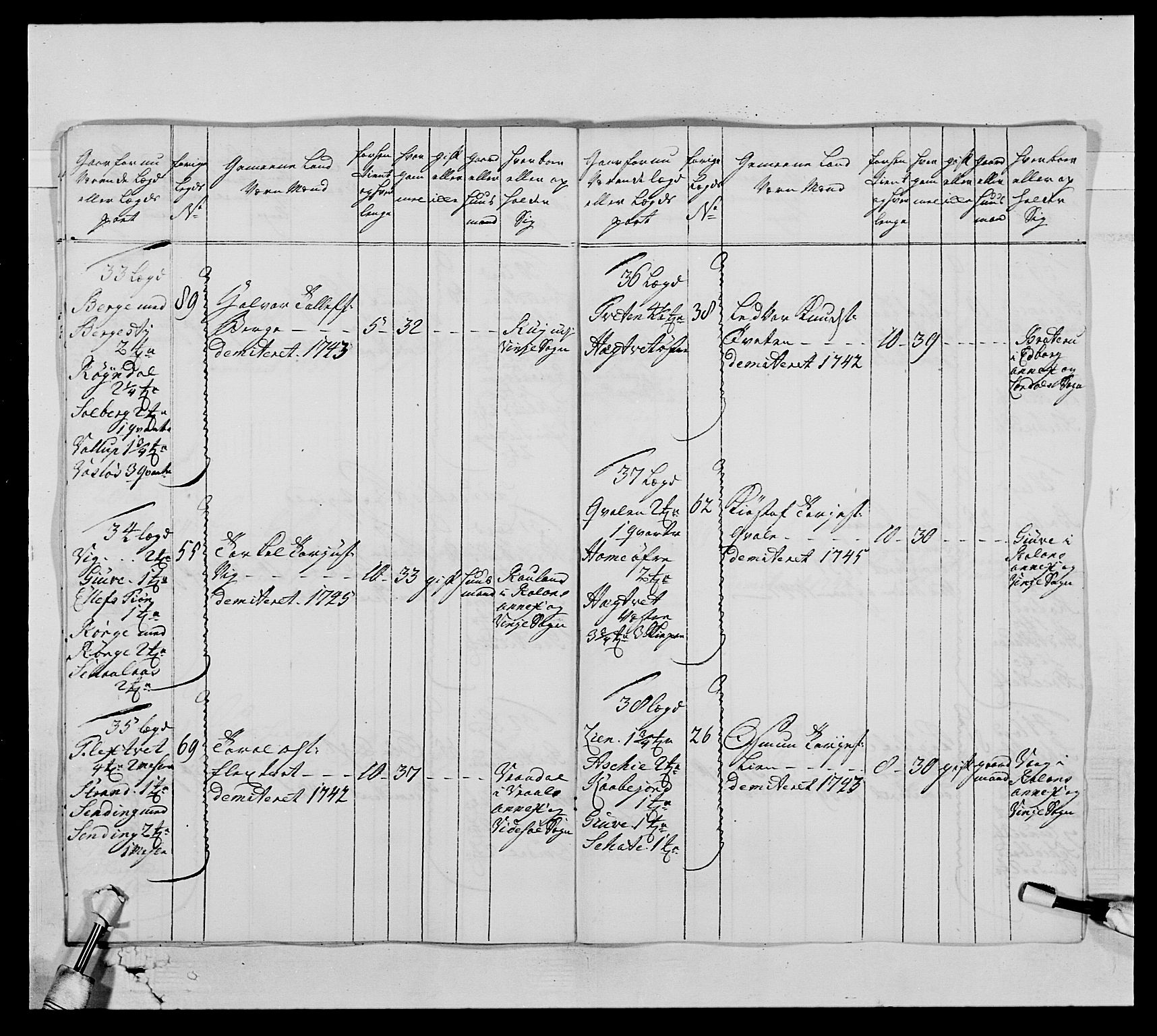 Kommanderende general (KG I) med Det norske krigsdirektorium, AV/RA-EA-5419/E/Ea/L0522: 1. Vesterlenske regiment, 1718-1748, s. 332