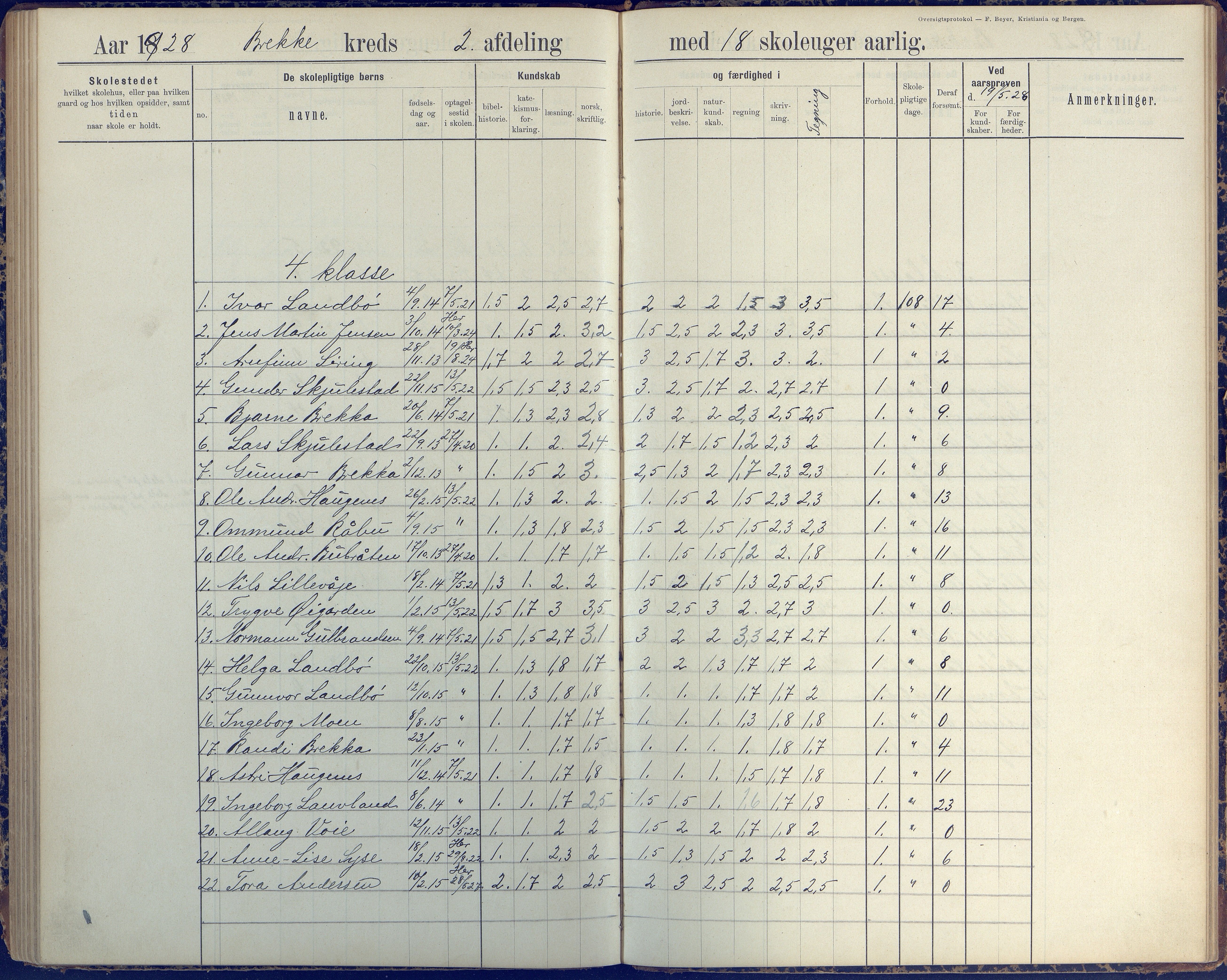 Austre Moland kommune, AAKS/KA0918-PK/09/09b/L0004: Skoleprotokoll, 1891-1945