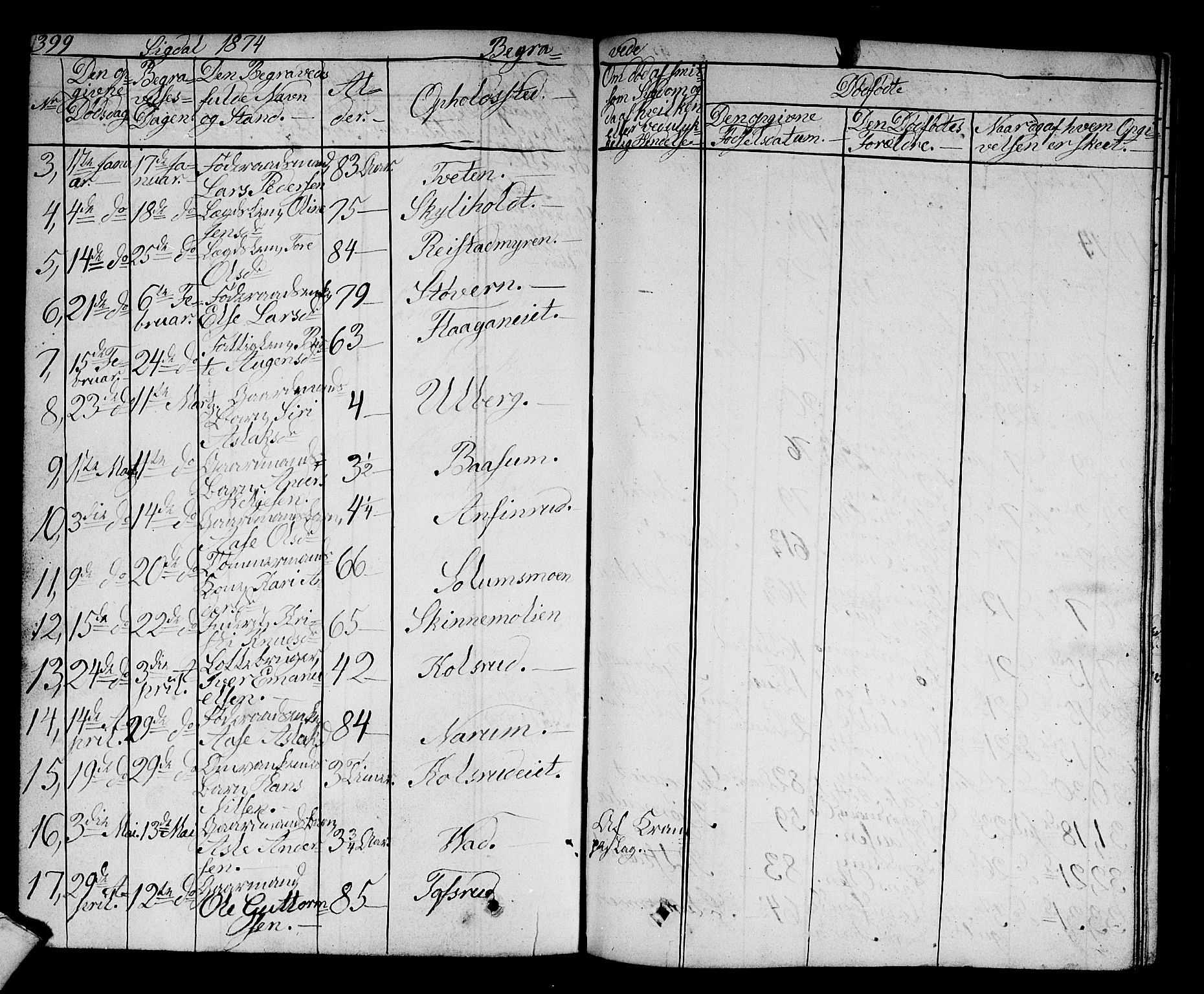 Sigdal kirkebøker, AV/SAKO-A-245/G/Ga/L0003: Klokkerbok nr. I 3, 1857-1878, s. 399