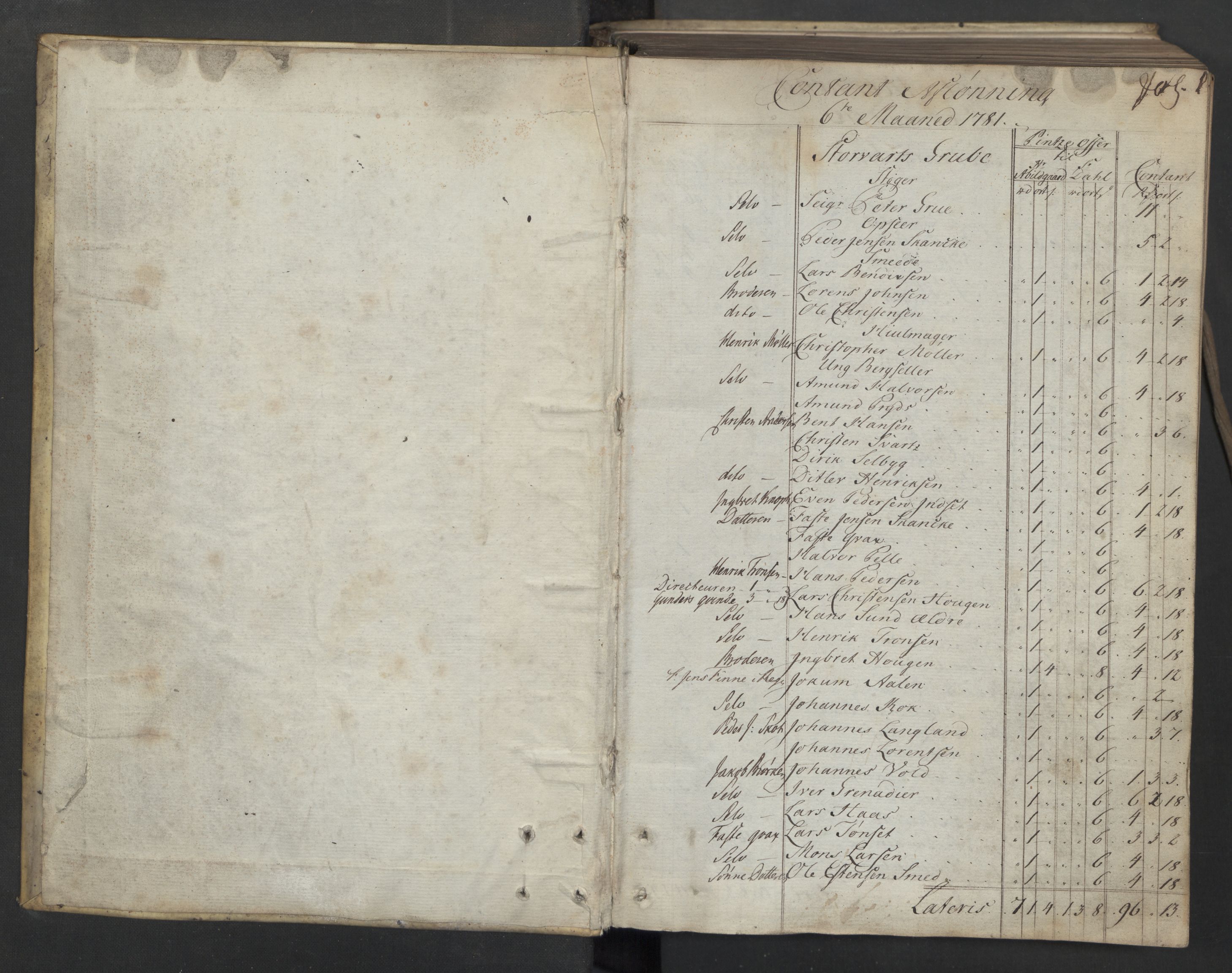 Røros kobberverk, SAT/PA-0211/1/08/L0371: 8.3.48 Kontant avlønningsbok, 1781-1783