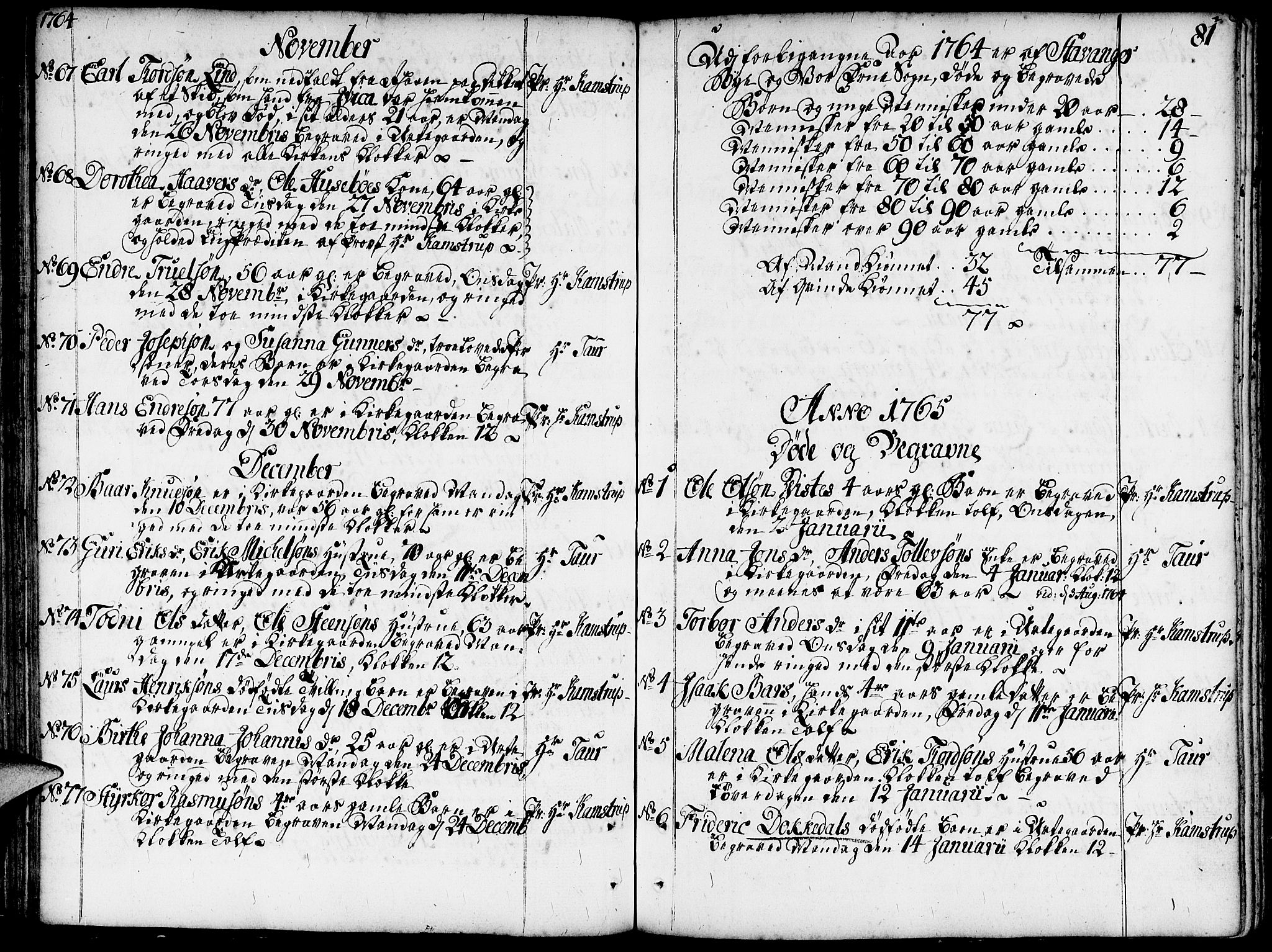 Domkirken sokneprestkontor, SAST/A-101812/001/30/30BA/L0005: Ministerialbok nr. A 5, 1744-1788, s. 81