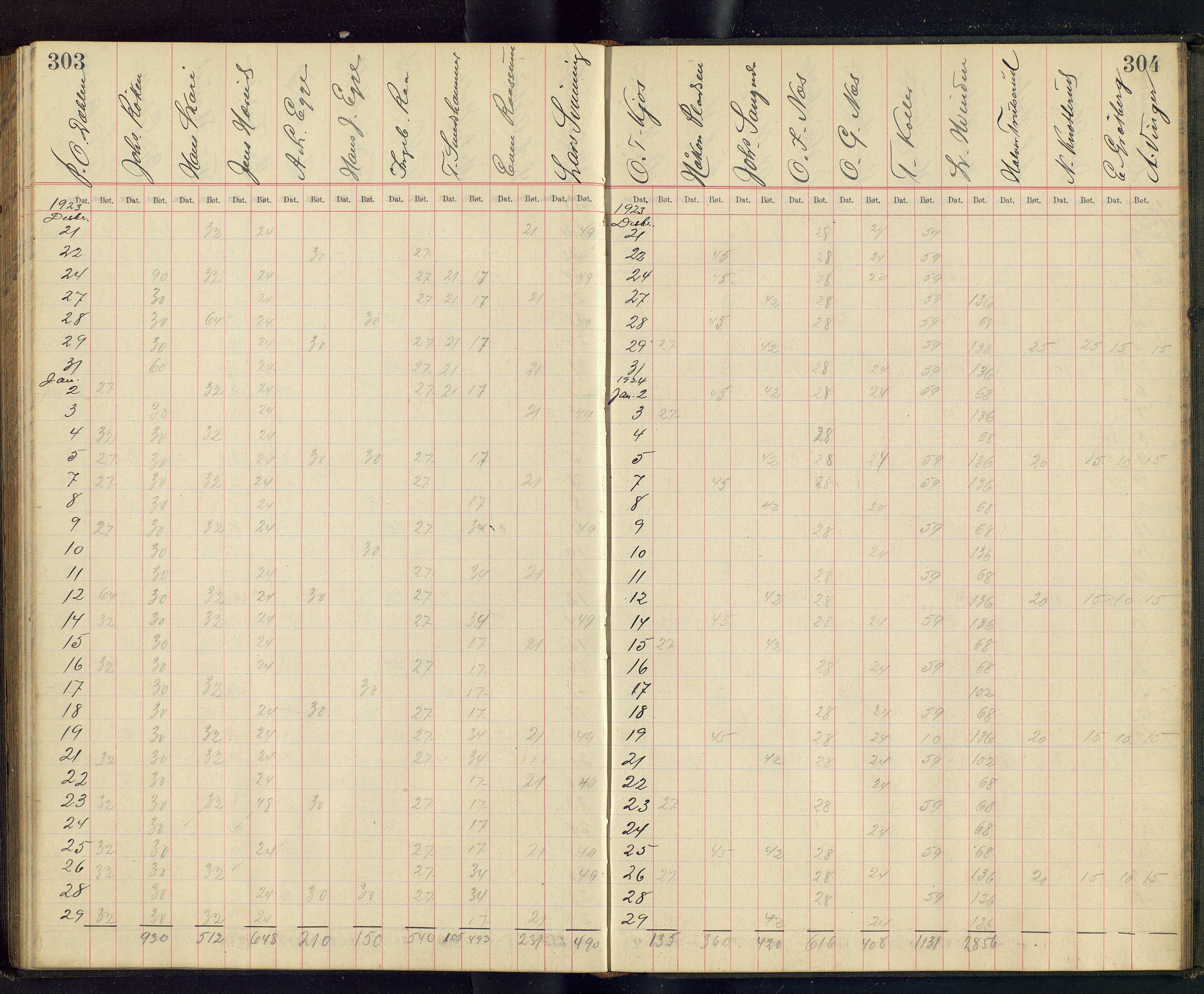 Gjefsen Brænderi, OARM/H-A-00236/F/Fb/L0001/0003: Drankebøker / Drankeprotokoll, 1903-1928, s. (303, 304)