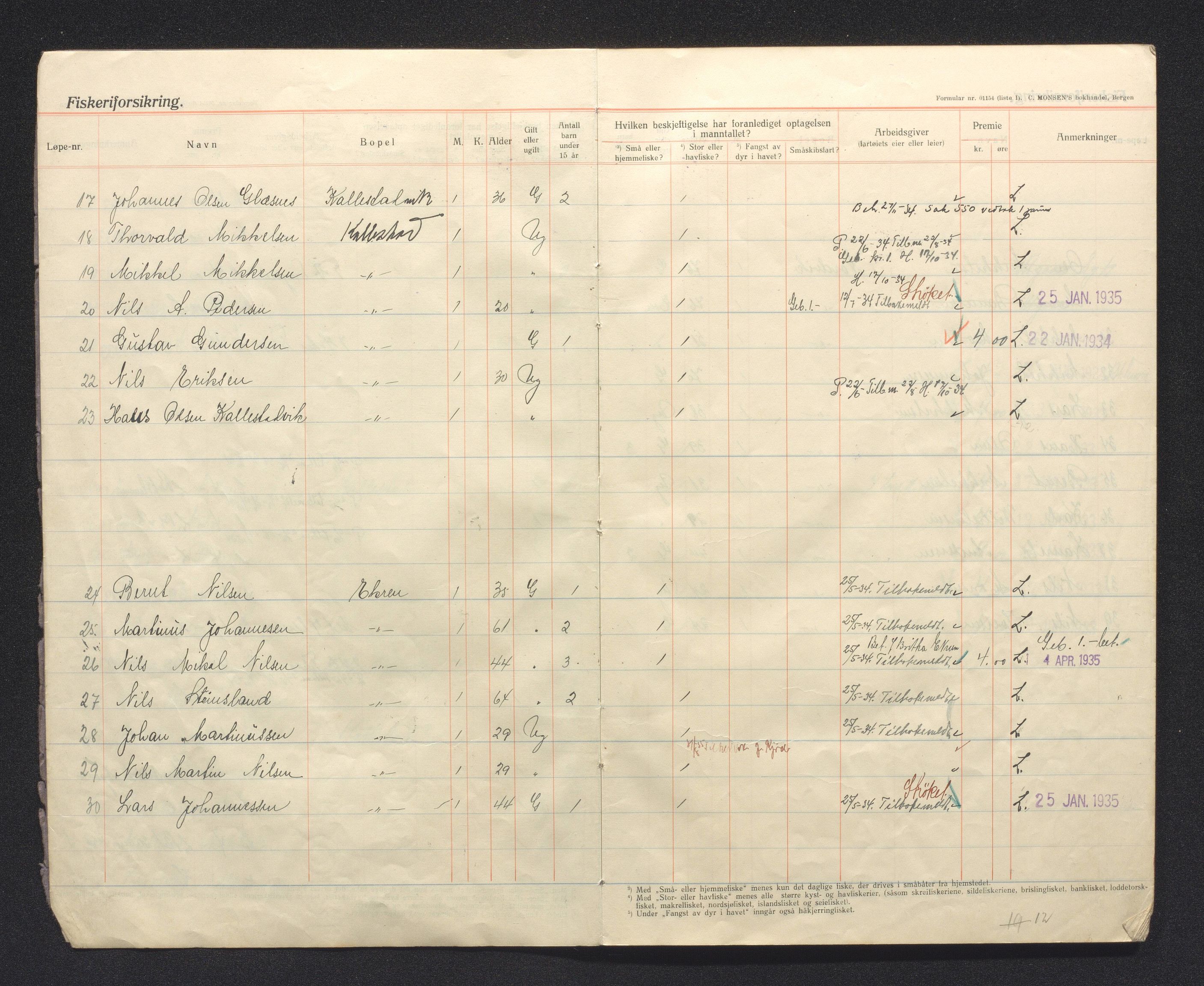 Fjell kommune. Fiskarmanntalsnemnda, IKAH/1246-352/F/Fa/L0001/0012: Fiskarmanntal / Fiskarmanntal, 1933