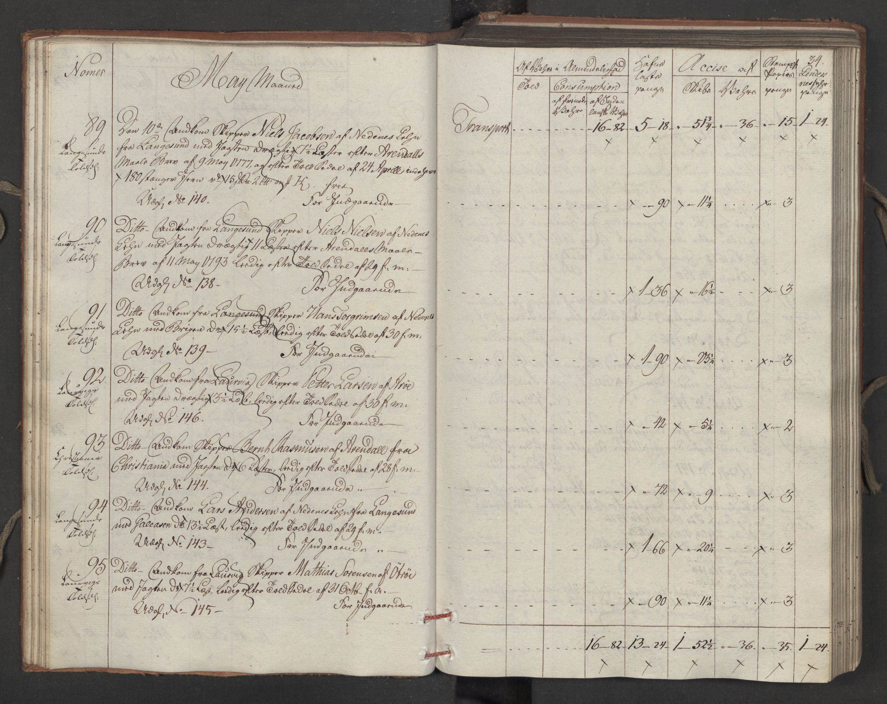 Generaltollkammeret, tollregnskaper, AV/RA-EA-5490/R15/L0121/0001: Tollregnskaper Arendal / Inngående tollbok, 1794, s. 33b-34a