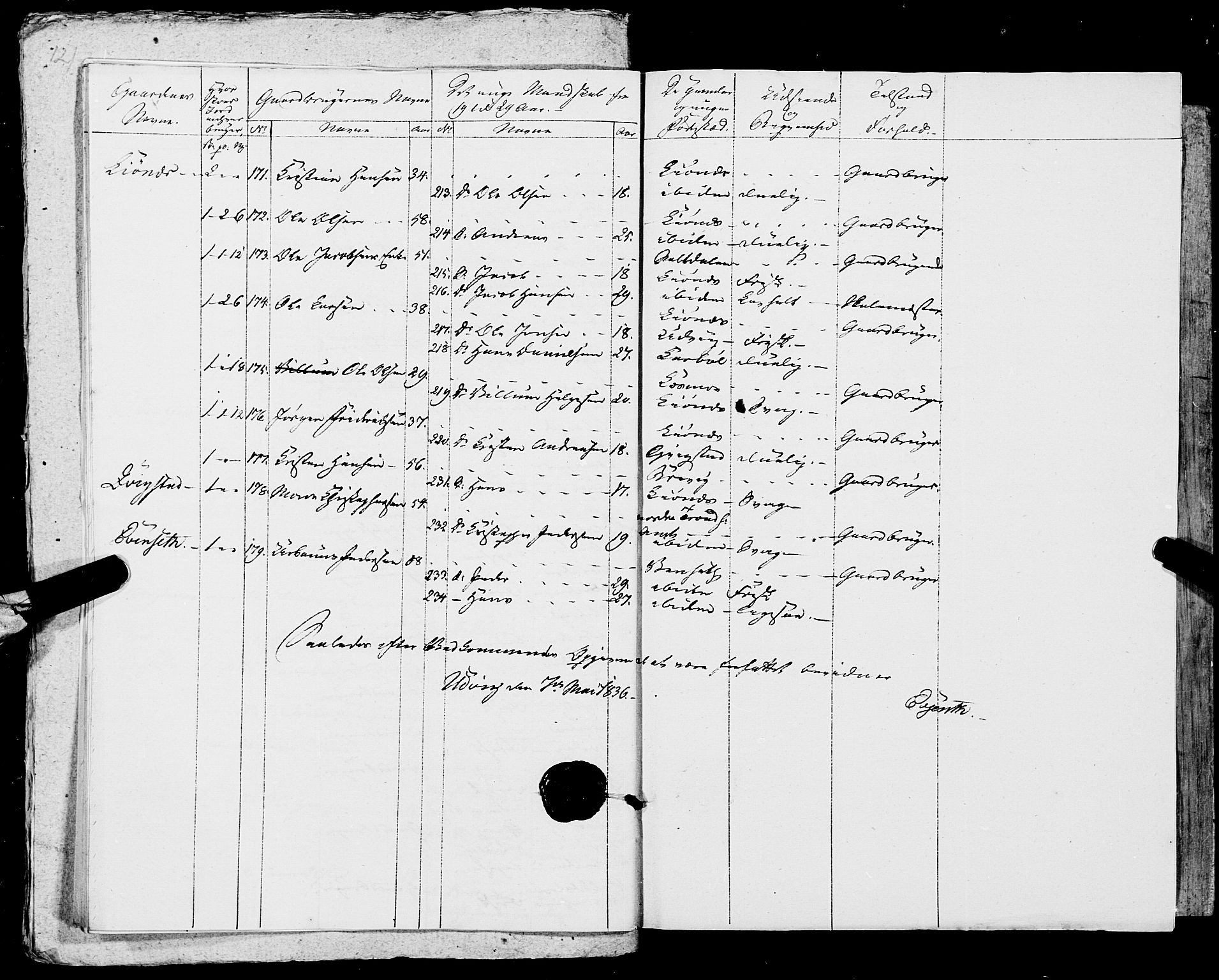 Fylkesmannen i Nordland, AV/SAT-A-0499/1.1/R/Ra/L0019: Innrulleringsmanntall for Skjerstad, 1808-1836, s. 375