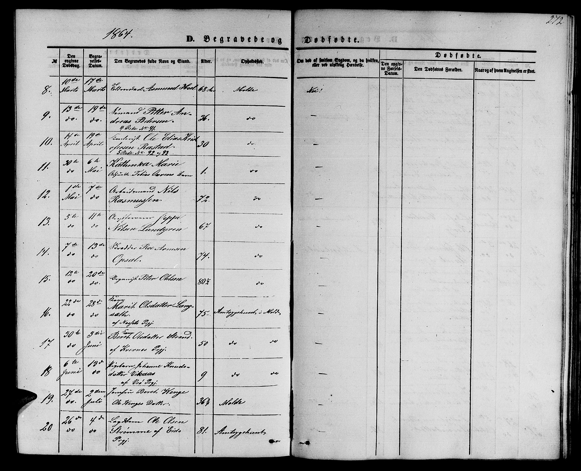 Ministerialprotokoller, klokkerbøker og fødselsregistre - Møre og Romsdal, SAT/A-1454/558/L0701: Klokkerbok nr. 558C02, 1862-1879, s. 272