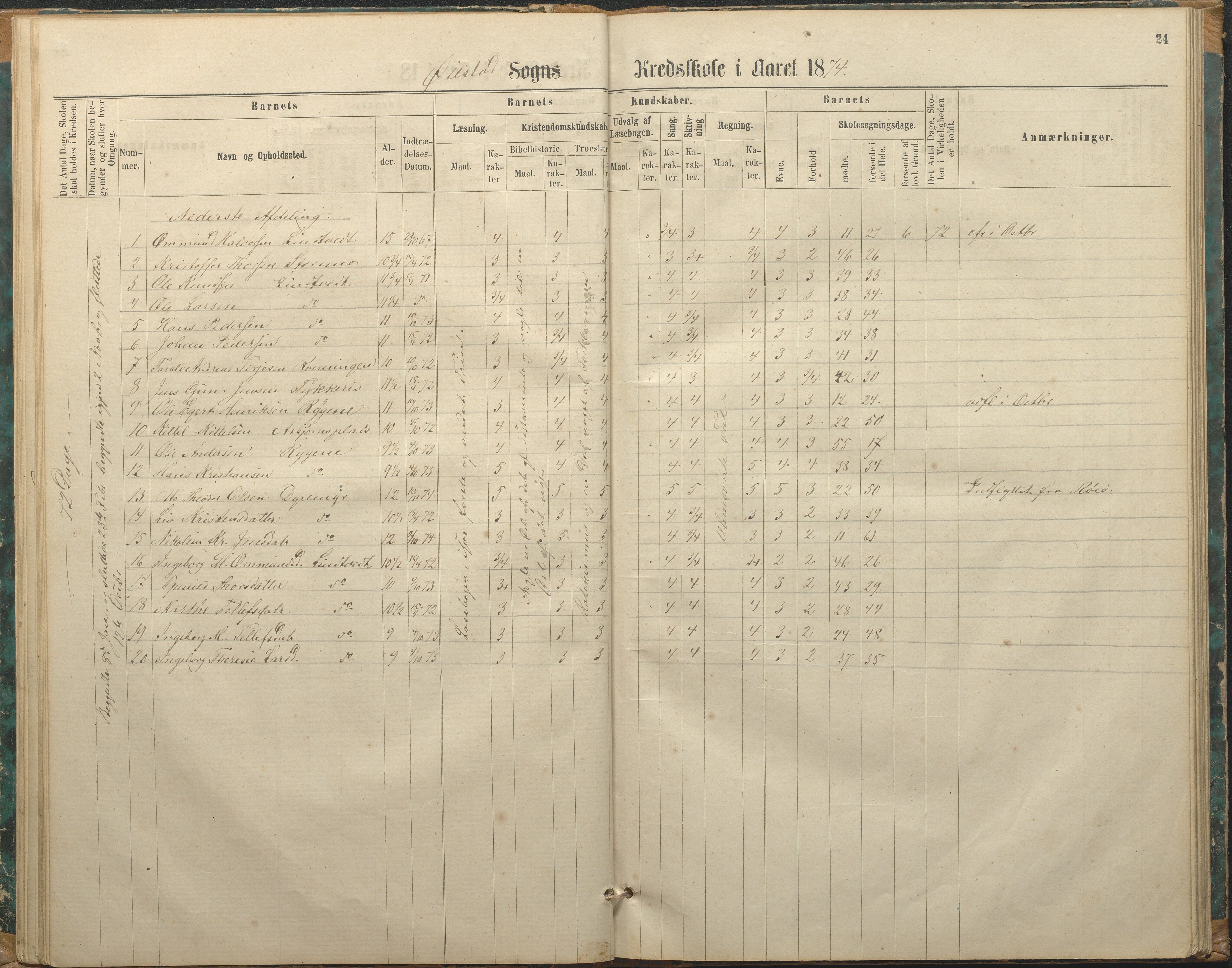 Øyestad kommune frem til 1979, AAKS/KA0920-PK/06/06F/L0002: Skolejournal, 1864-1890, s. 24