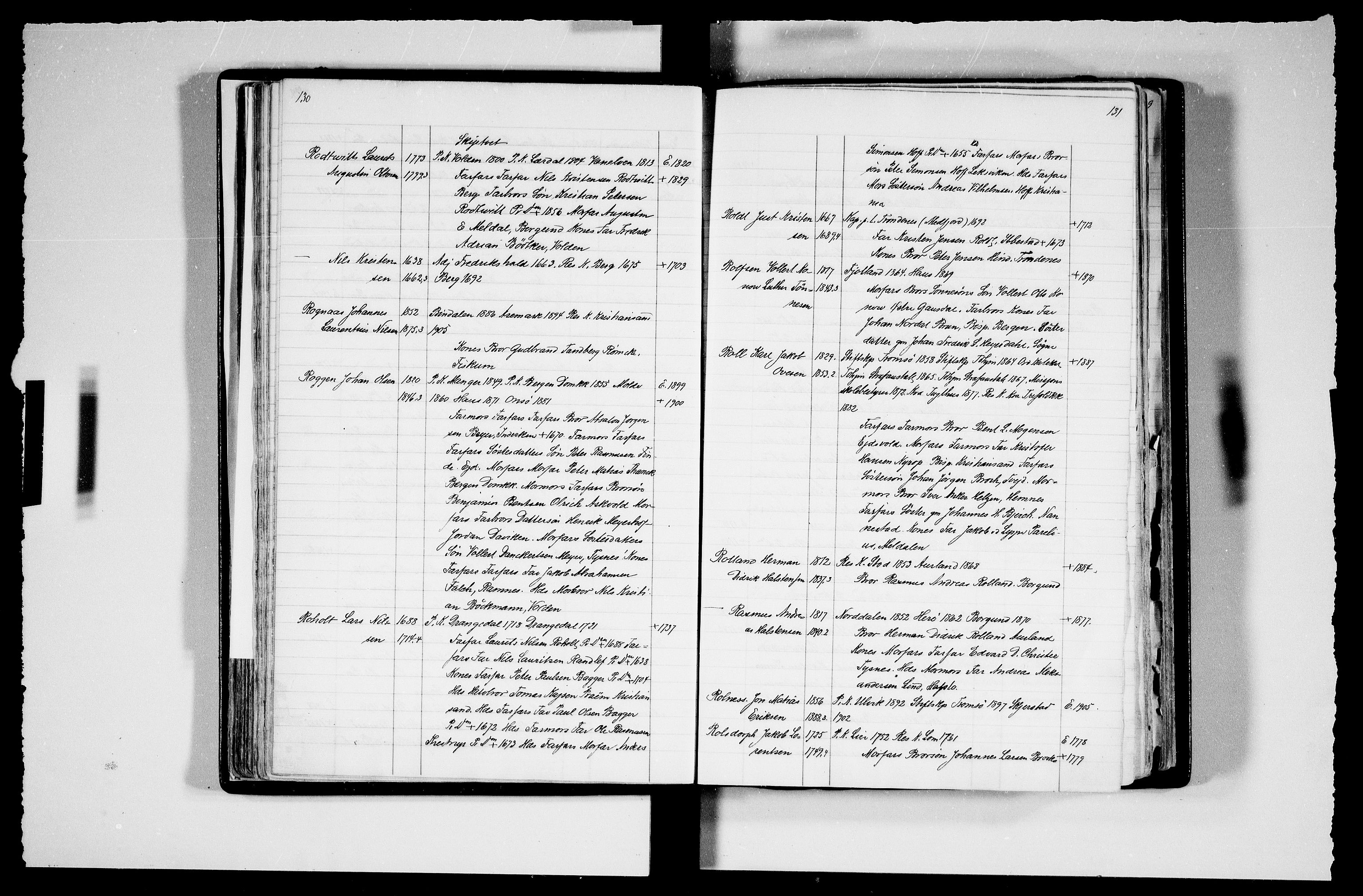 Manuskriptsamlingen, AV/RA-EA-3667/F/L0111c: Schiørn, Fredrik; Den norske kirkes embeter og prester 1700-1900, Prester L-Ø, 1700-1900, s. 130-131