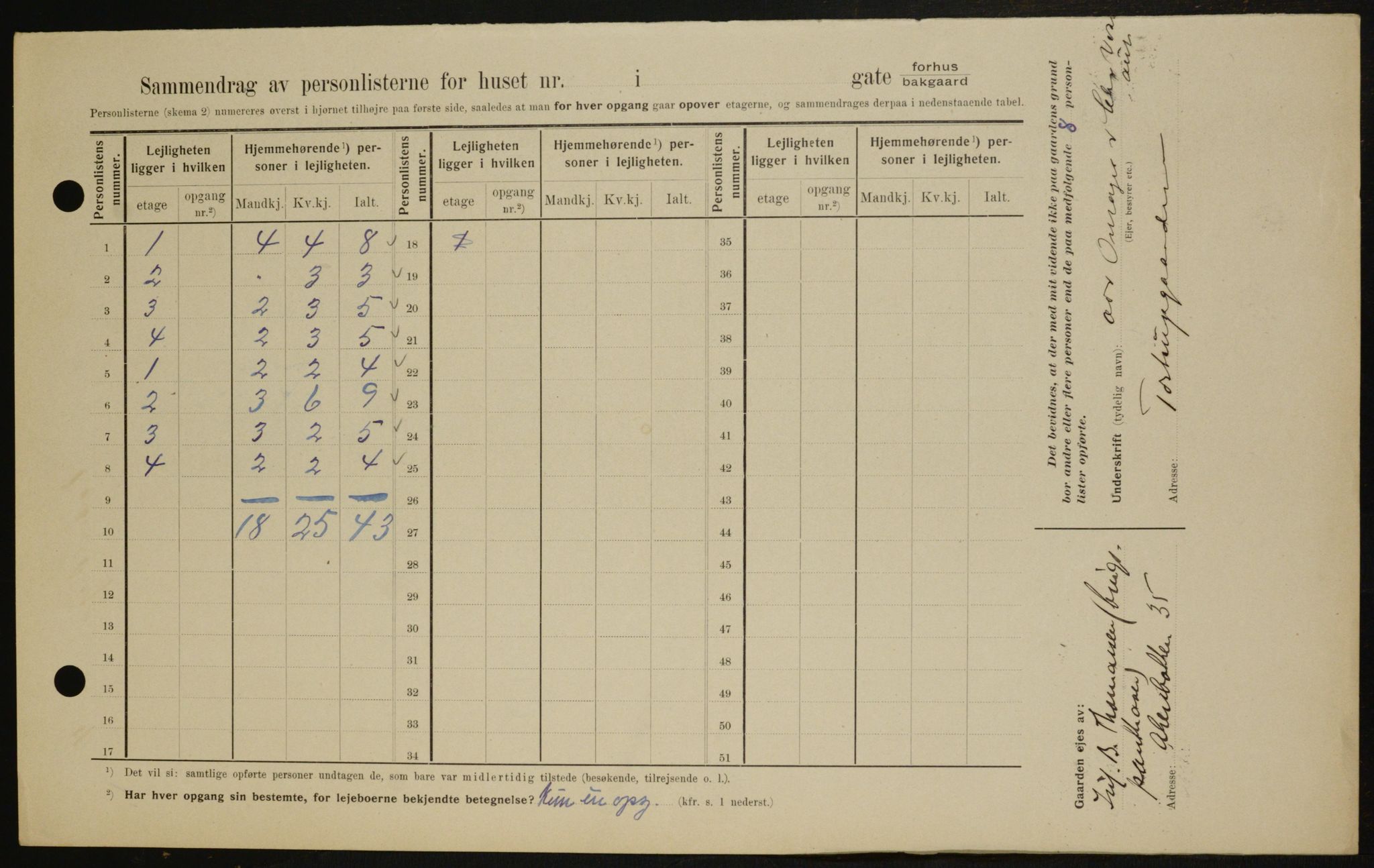 OBA, Kommunal folketelling 1.2.1909 for Kristiania kjøpstad, 1909, s. 16611