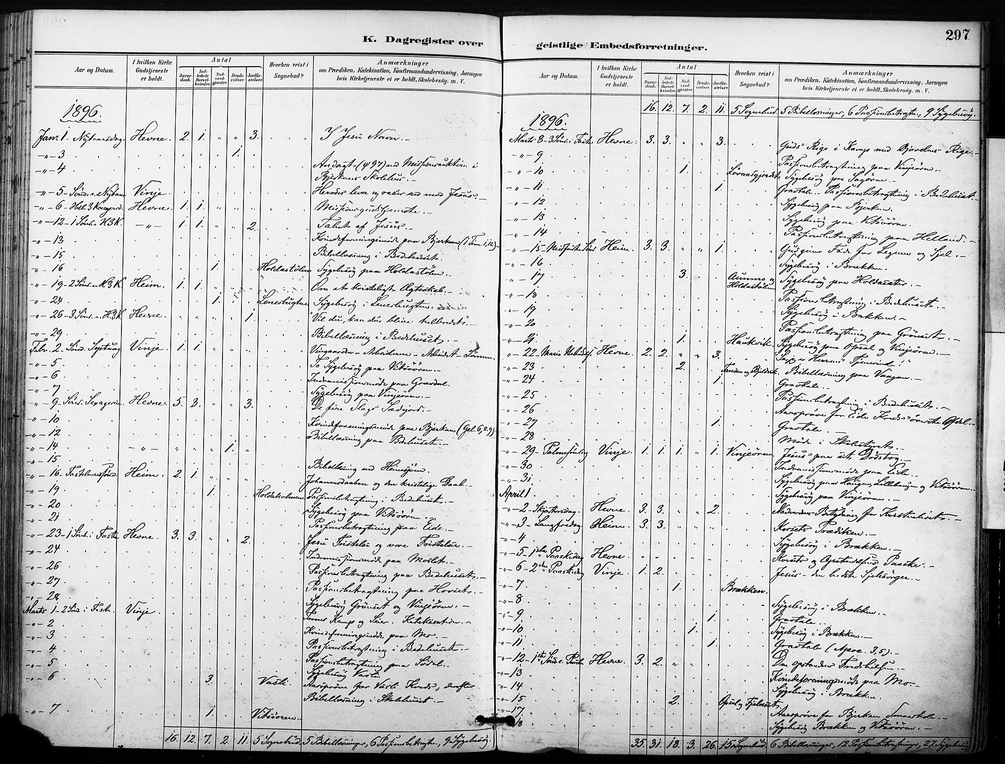 Ministerialprotokoller, klokkerbøker og fødselsregistre - Sør-Trøndelag, SAT/A-1456/630/L0497: Ministerialbok nr. 630A10, 1896-1910, s. 297
