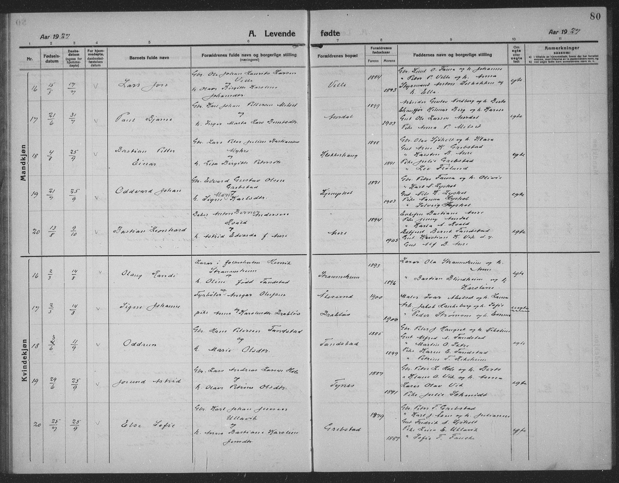 Ministerialprotokoller, klokkerbøker og fødselsregistre - Møre og Romsdal, AV/SAT-A-1454/523/L0342: Klokkerbok nr. 523C05, 1916-1937, s. 80