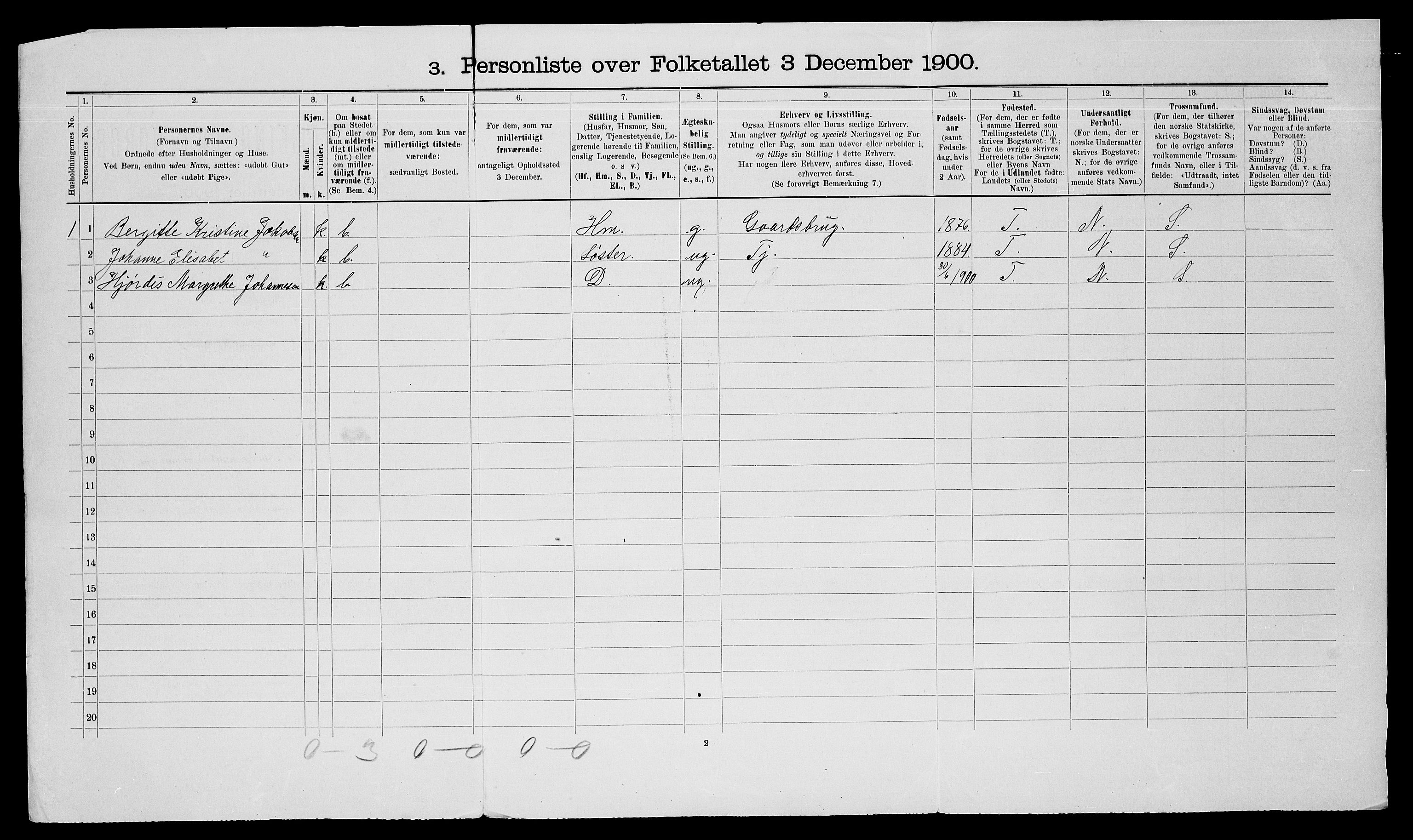 SATØ, Folketelling 1900 for 1914 Trondenes herred, 1900, s. 1900