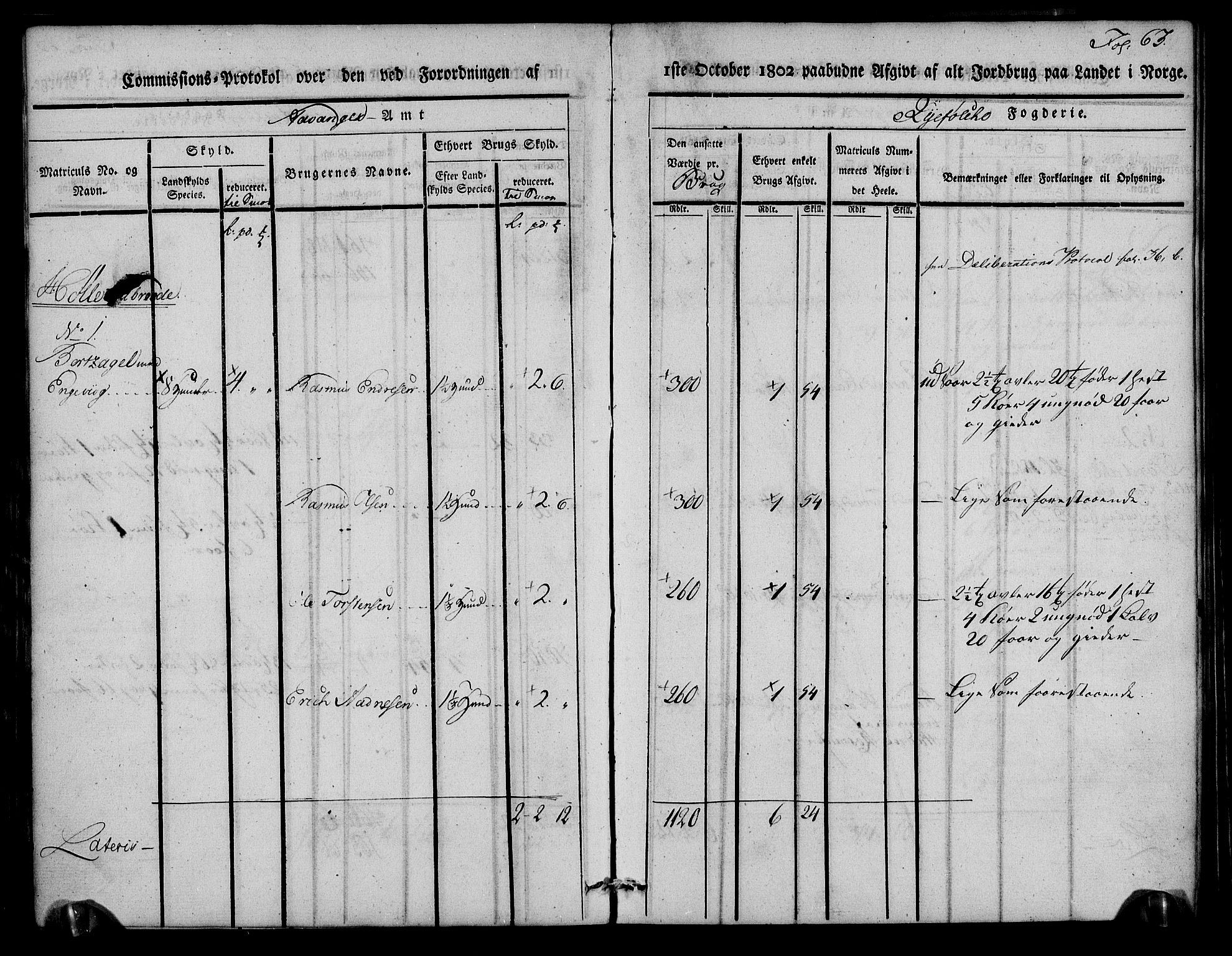 Rentekammeret inntil 1814, Realistisk ordnet avdeling, RA/EA-4070/N/Ne/Nea/L0102: Ryfylke fogderi. Kommisjonsprotokoll for Sjernarøy, Hesby, Askøy, Hausken, Idse og Høle skipreider, 1803, s. 65