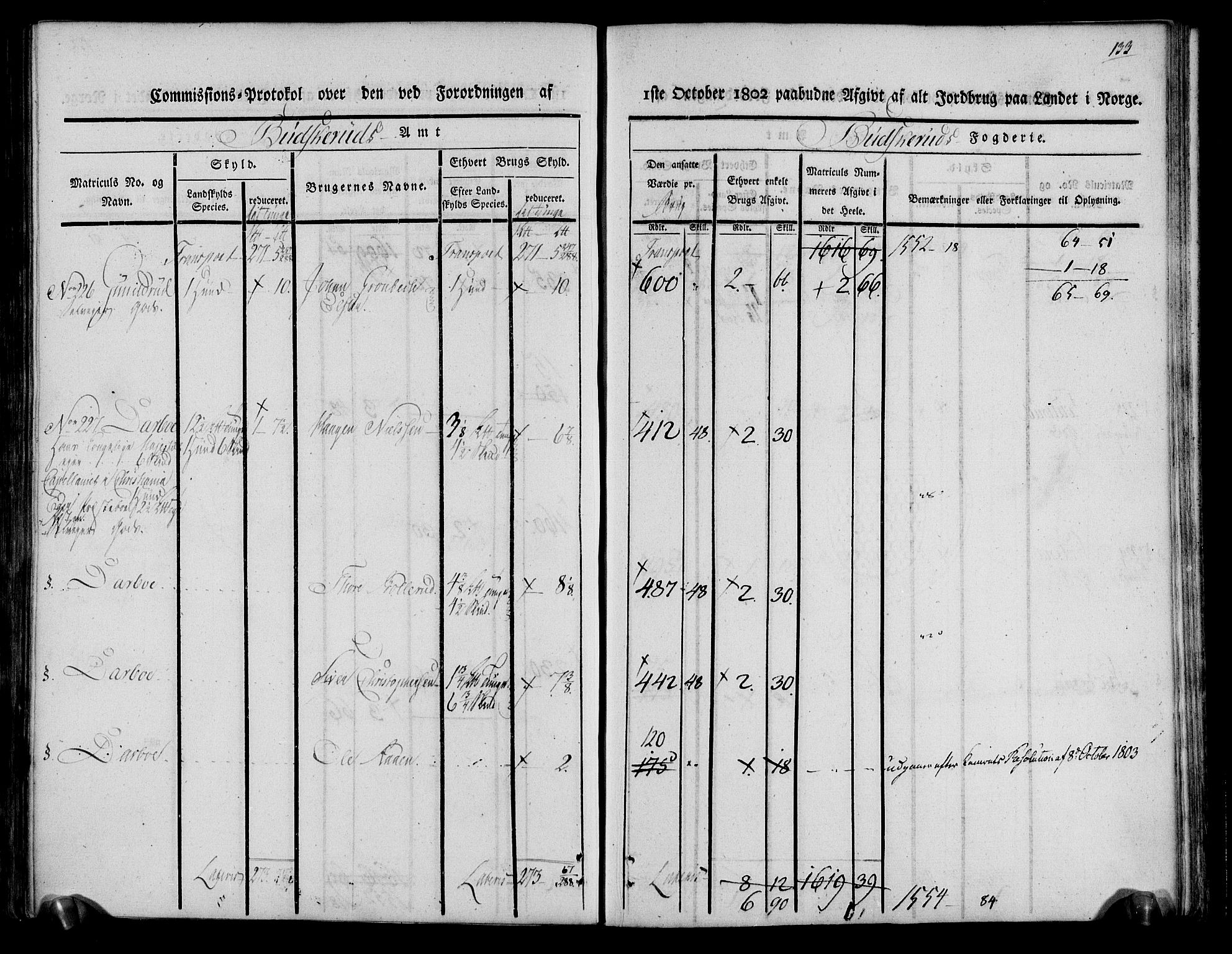 Rentekammeret inntil 1814, Realistisk ordnet avdeling, RA/EA-4070/N/Ne/Nea/L0061: Buskerud fogderi. Kommisjonsprotokoll for Eiker prestegjeld, 1803, s. 134