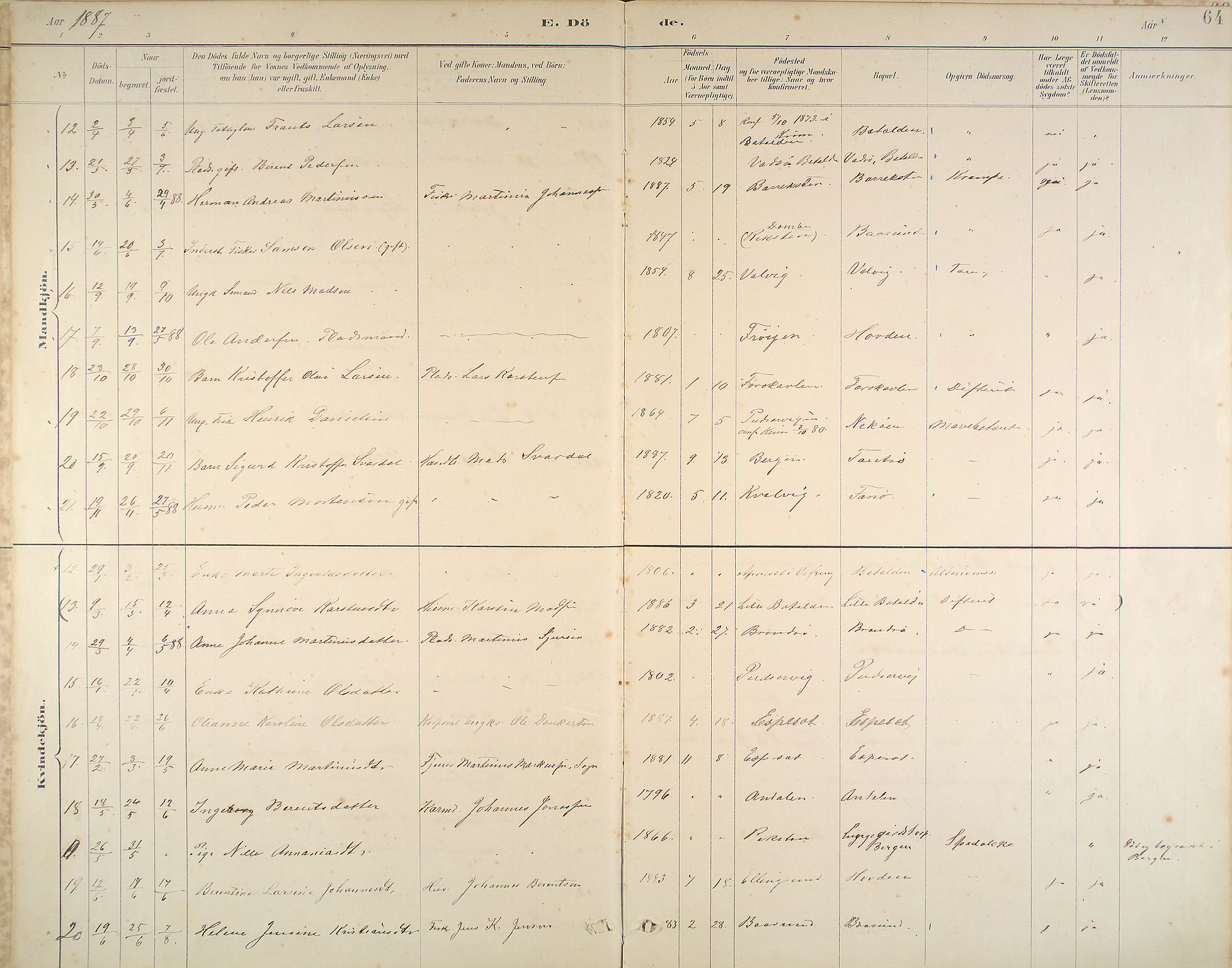Kinn sokneprestembete, SAB/A-80801/H/Haa/Haab/L0011: Ministerialbok nr. B 11, 1886-1936, s. 64