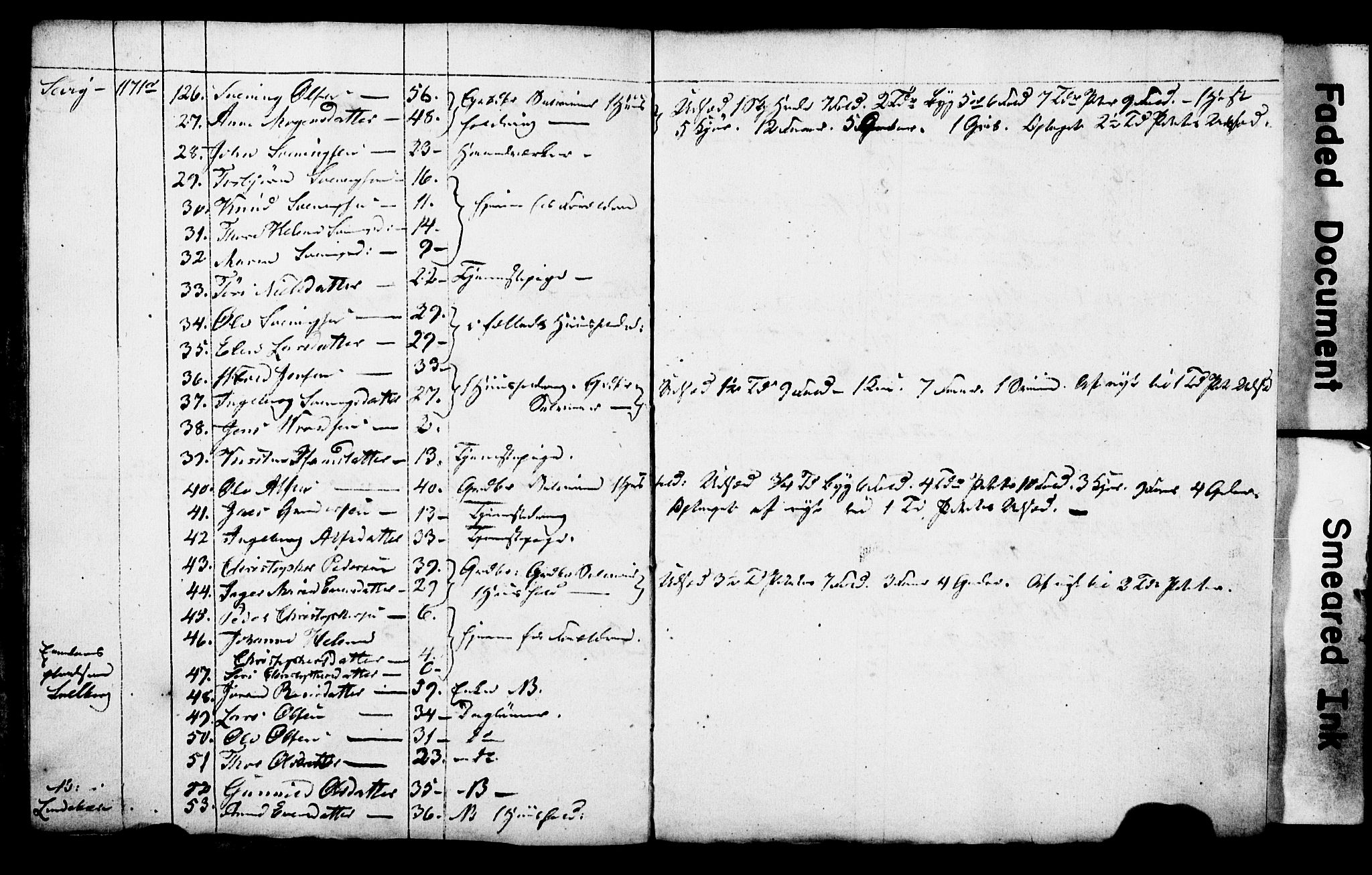 AAKS, Folketelling 1845 for 0913L Risør prestegjeld, Søndeled sokn, 1845, s. 12
