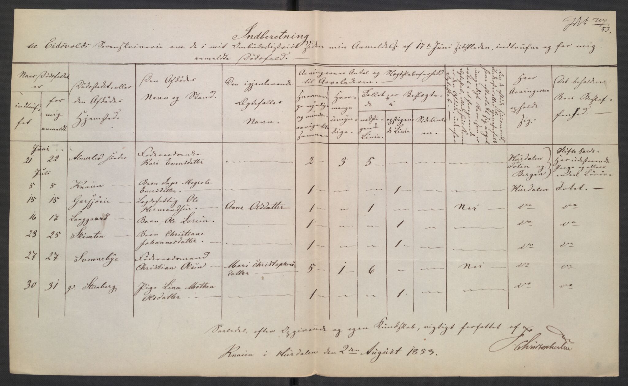 Eidsvoll tingrett, AV/SAO-A-10371/H/Ha/Hab/L0003: Dødsfallslister, 1851-1865, s. 49