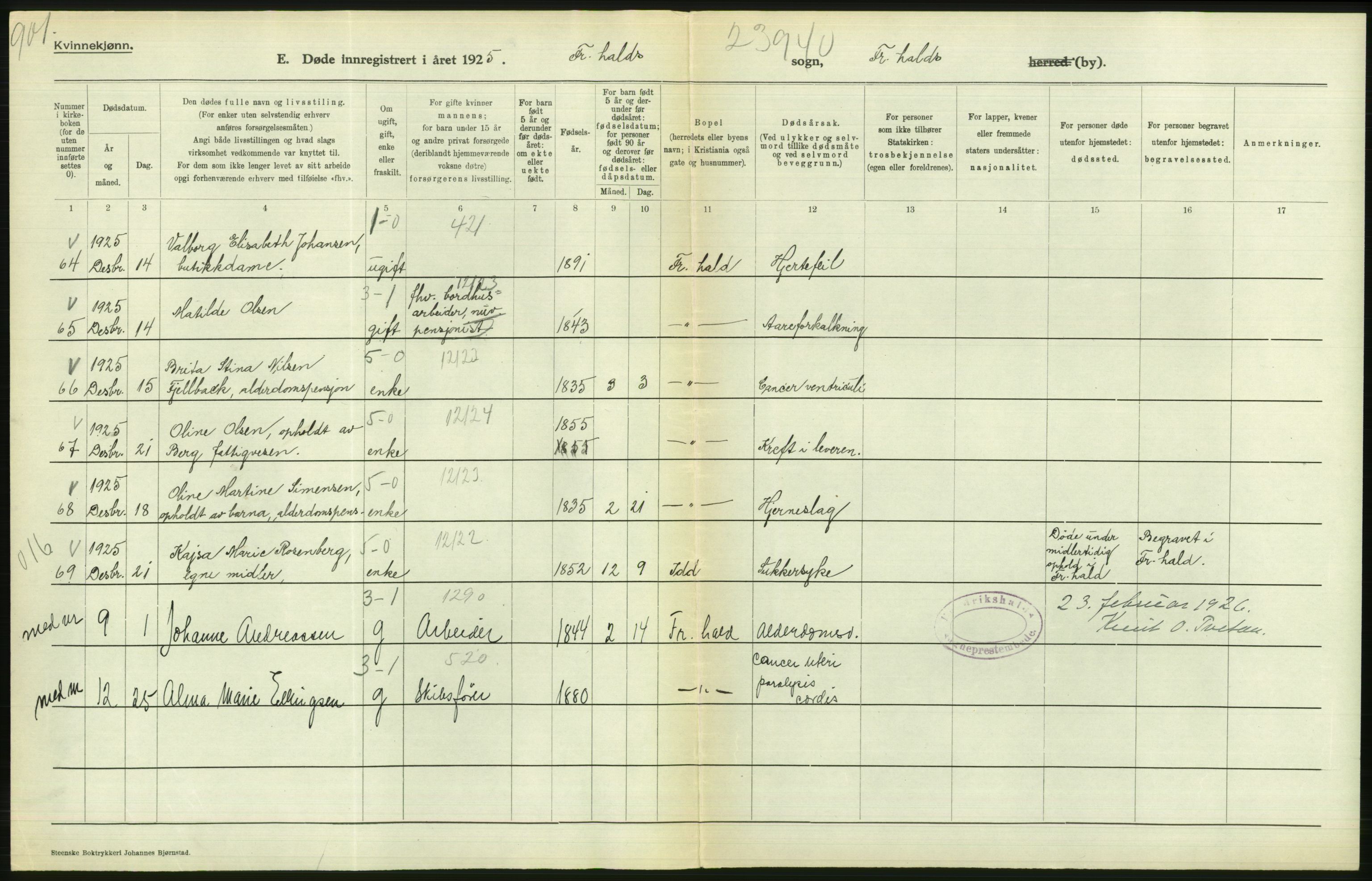 Statistisk sentralbyrå, Sosiodemografiske emner, Befolkning, AV/RA-S-2228/D/Df/Dfc/Dfce/L0002: Østfold fylke: Gifte, døde. Bygder og byer., 1925, s. 66