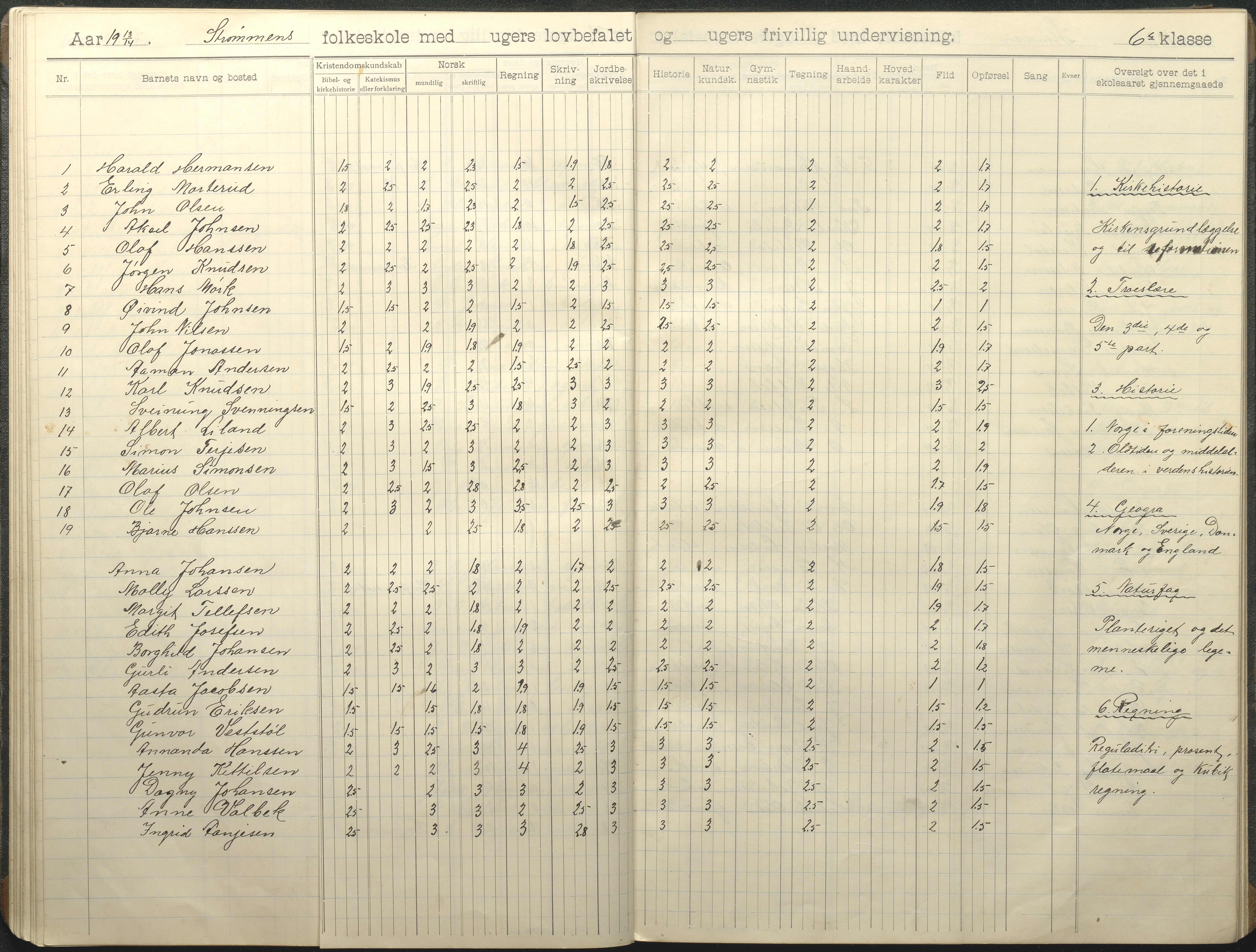 Øyestad kommune frem til 1979, AAKS/KA0920-PK/06/06G/L0011: Skoleprotokoll, 1910-1918