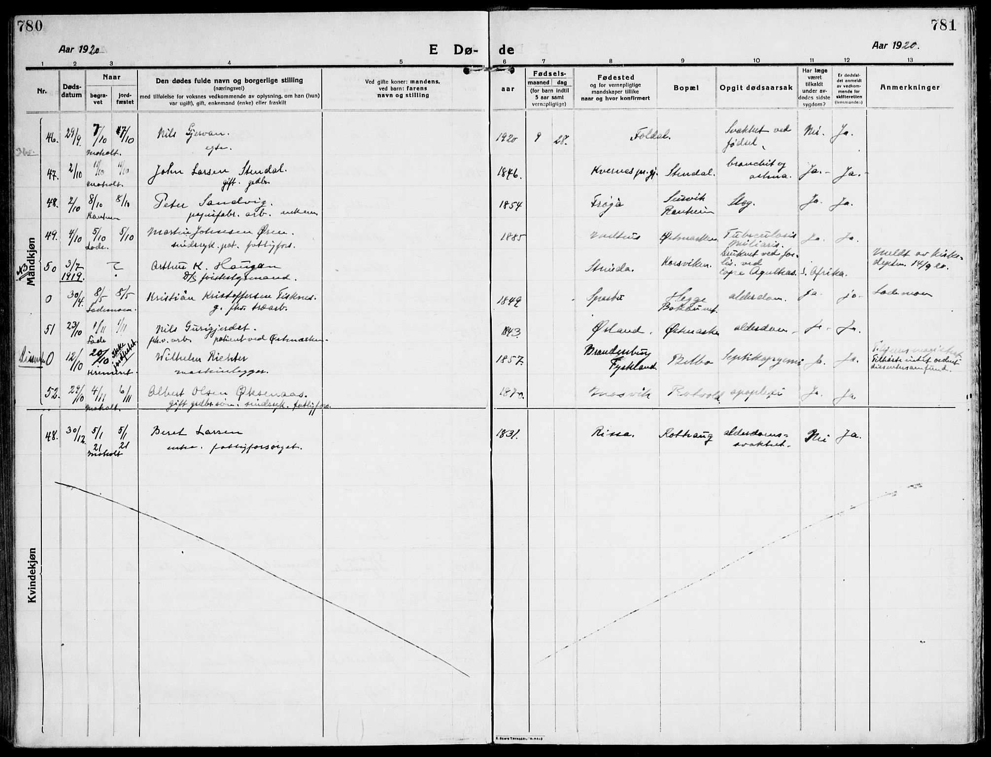 Ministerialprotokoller, klokkerbøker og fødselsregistre - Sør-Trøndelag, SAT/A-1456/607/L0321: Ministerialbok nr. 607A05, 1916-1935, s. 780-781