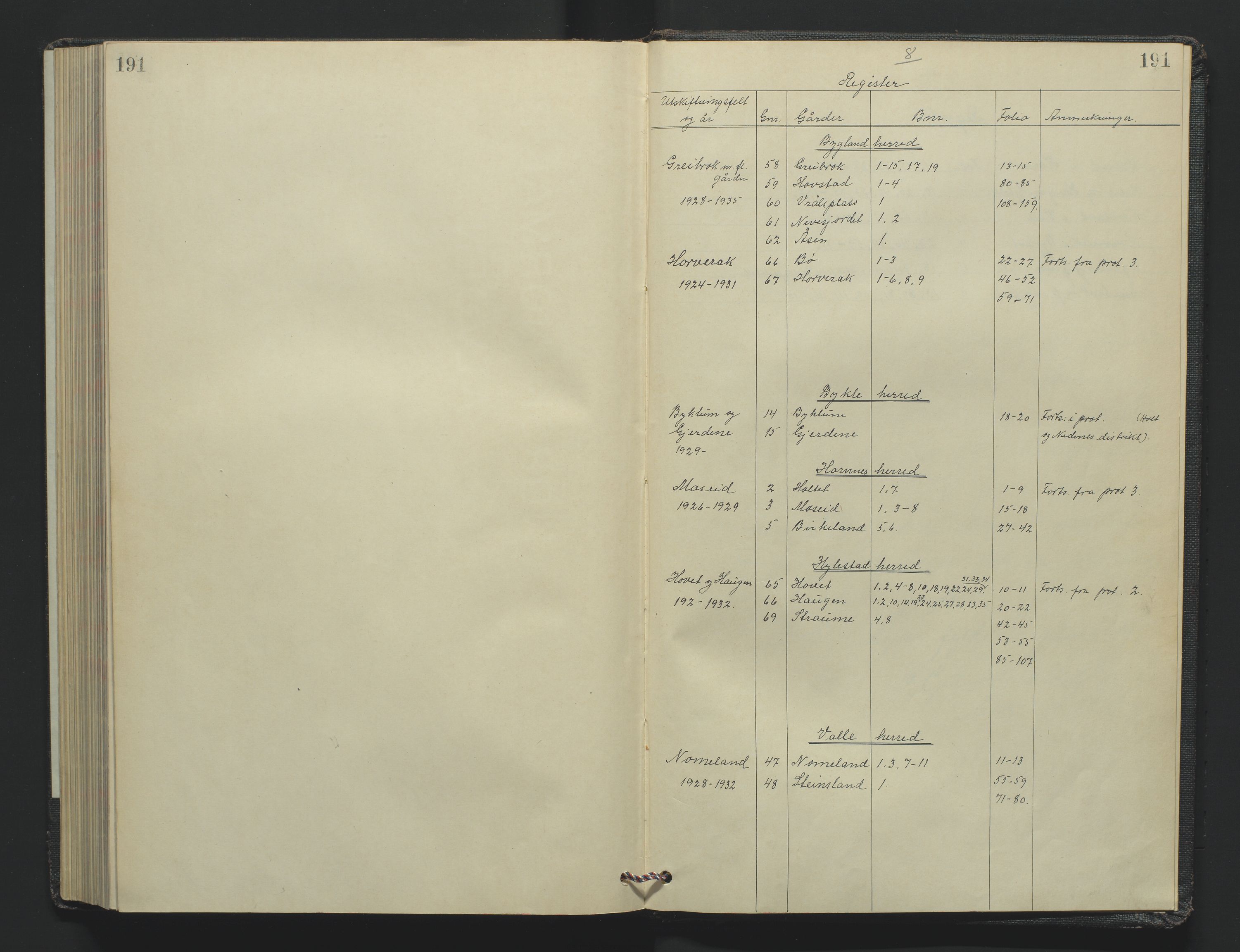 Utskiftningsformannen i Nedenes amt, AV/SAK-1541-0002/F/Fa/Fac/L0006: Jordskifteprotokoll med register, Setesdal domssokn nr 8, 1928-1935, s. 191