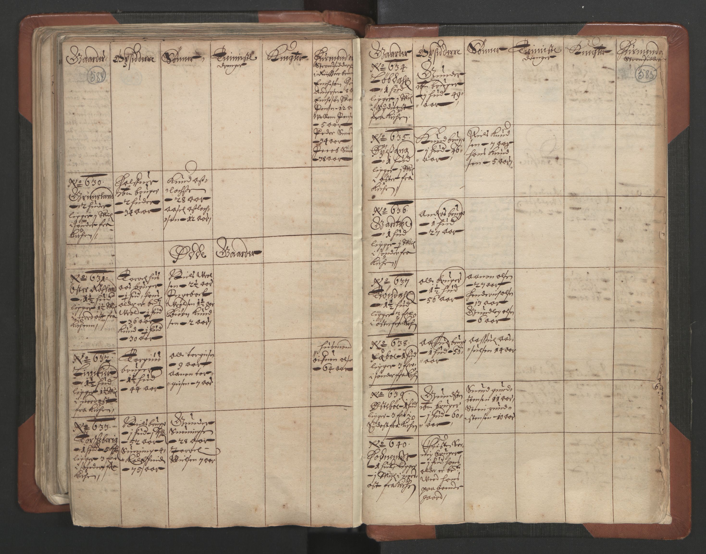 RA, Fogdenes og sorenskrivernes manntall 1664-1666, nr. 7: Nedenes fogderi, 1664-1666, s. 584-585
