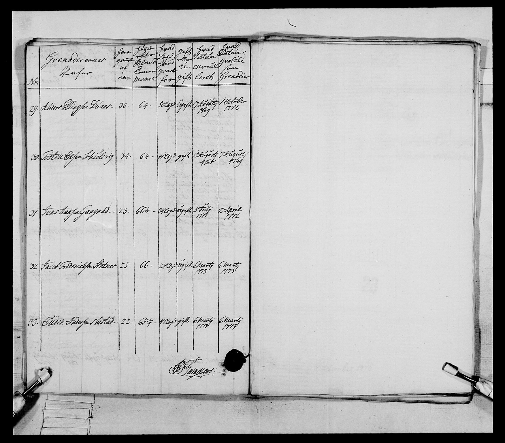 Generalitets- og kommissariatskollegiet, Det kongelige norske kommissariatskollegium, RA/EA-5420/E/Eh/L0077: 2. Trondheimske nasjonale infanteriregiment, 1774-1778, s. 110