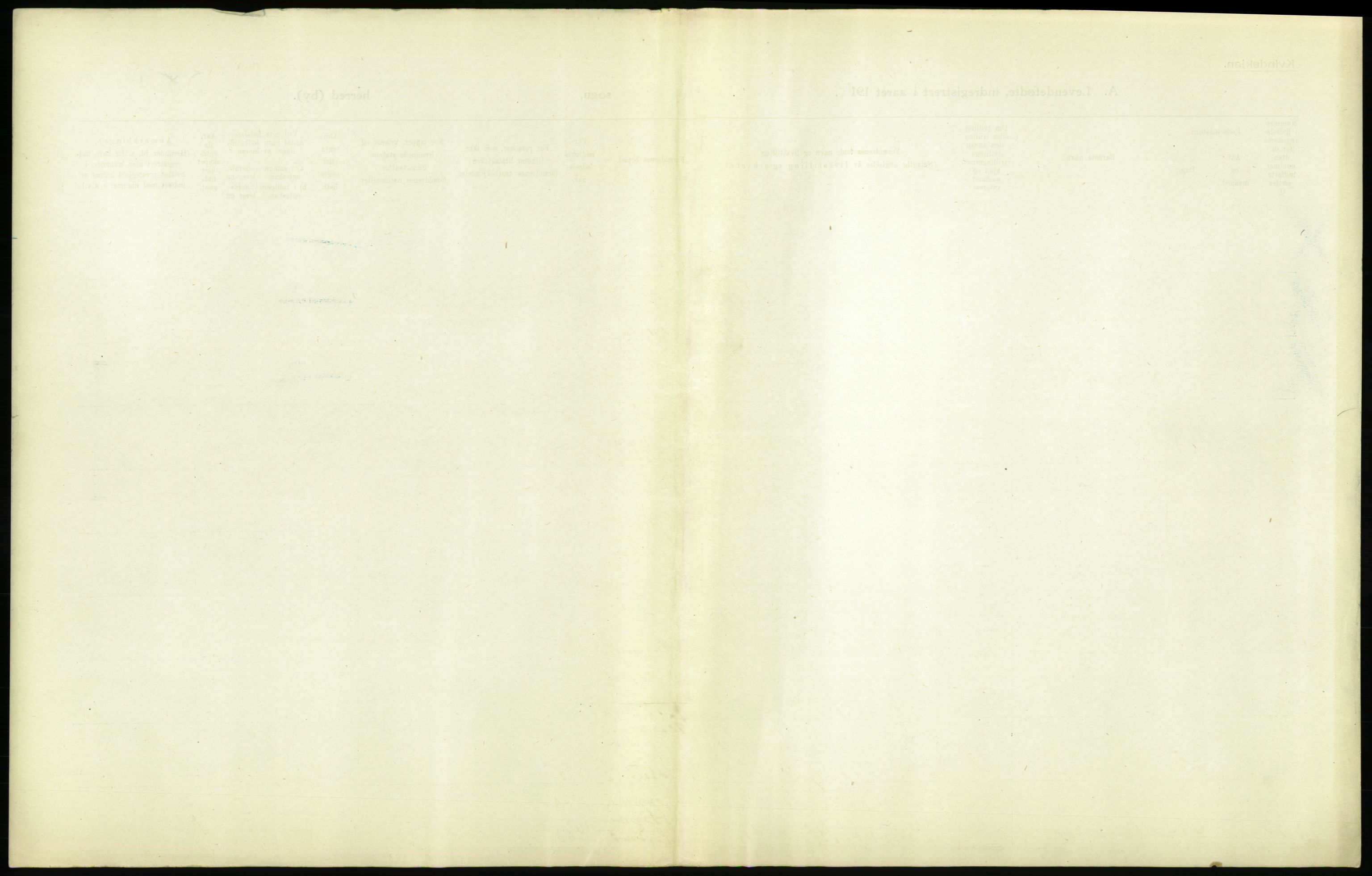 Statistisk sentralbyrå, Sosiodemografiske emner, Befolkning, AV/RA-S-2228/D/Df/Dfb/Dfbj/L0008: Kristiania: Levendefødte menn og kvinner., 1920, s. 539