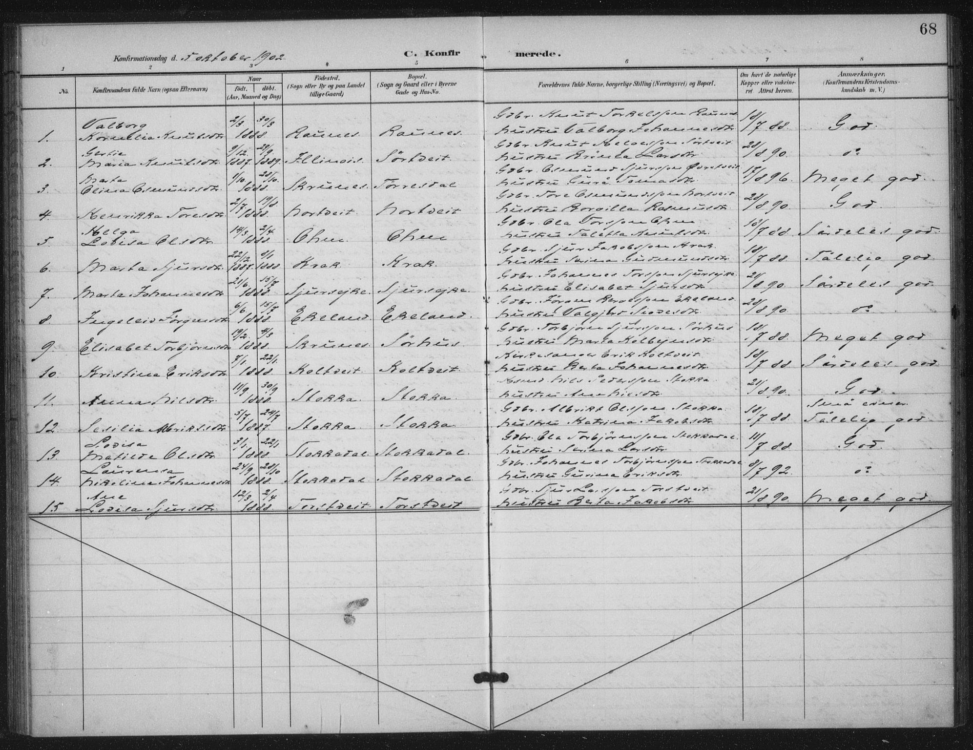 Skjold sokneprestkontor, AV/SAST-A-101847/H/Ha/Haa/L0012: Ministerialbok nr. A 12, 1899-1915, s. 68