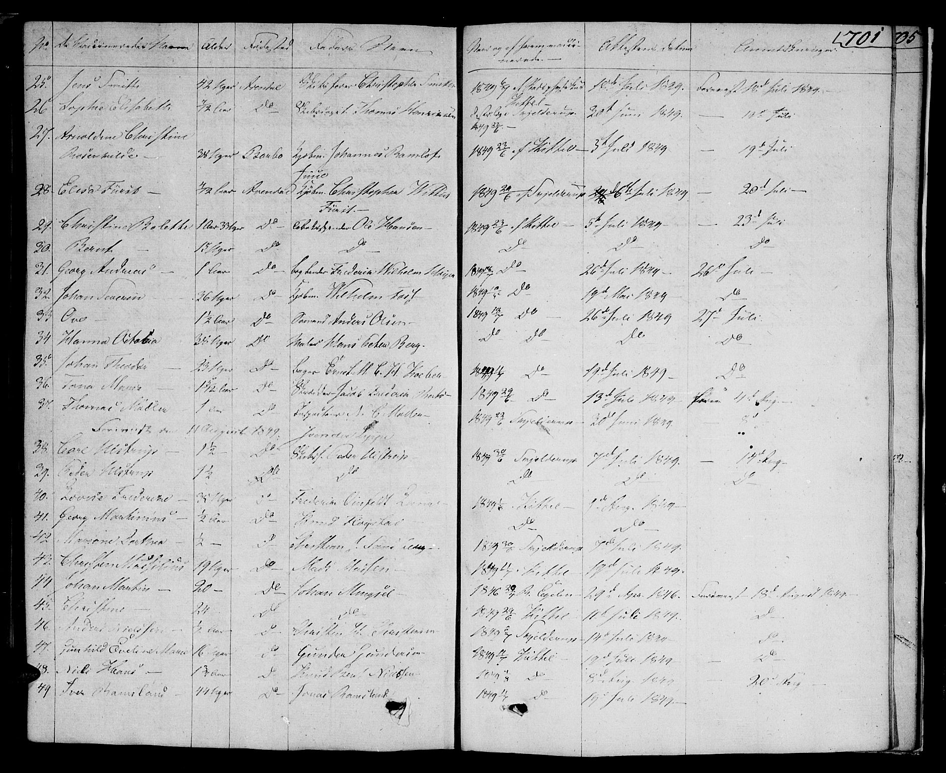 Arendal sokneprestkontor, Trefoldighet, AV/SAK-1111-0040/F/Fa/L0003: Ministerialbok nr. A 3, 1805-1868, s. 701