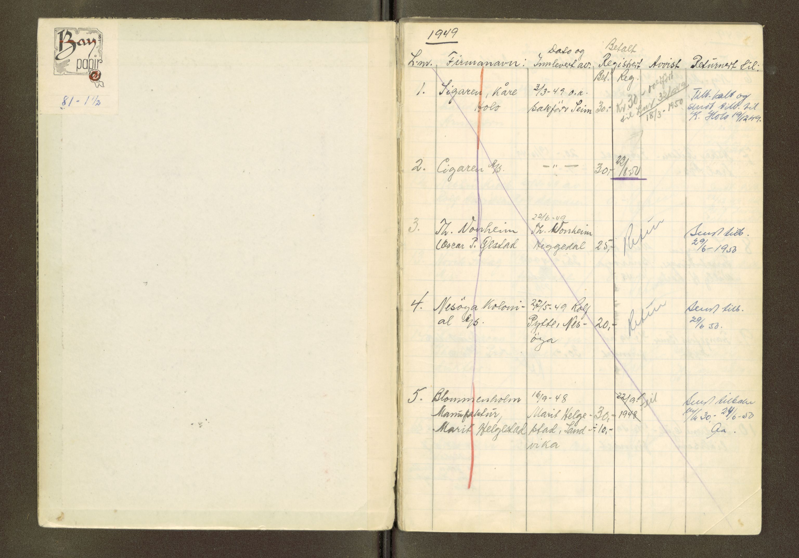 Asker og Bærum tingrett, SAT/A-10379/K/Kb/Kba/L0097: Liste over anmeldte foretak, 1949-1962, s. 2