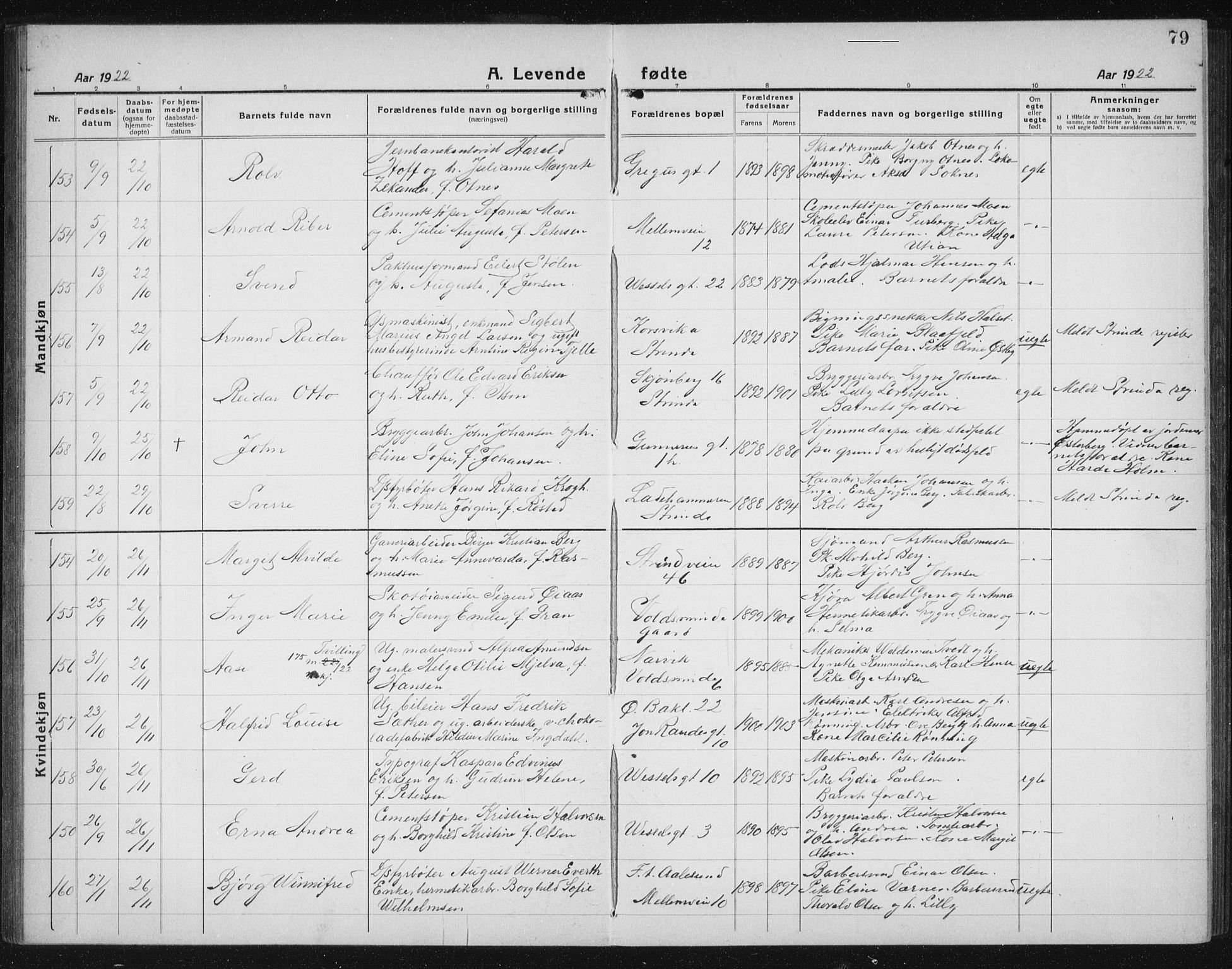 Ministerialprotokoller, klokkerbøker og fødselsregistre - Sør-Trøndelag, AV/SAT-A-1456/605/L0259: Klokkerbok nr. 605C06, 1920-1937, s. 79