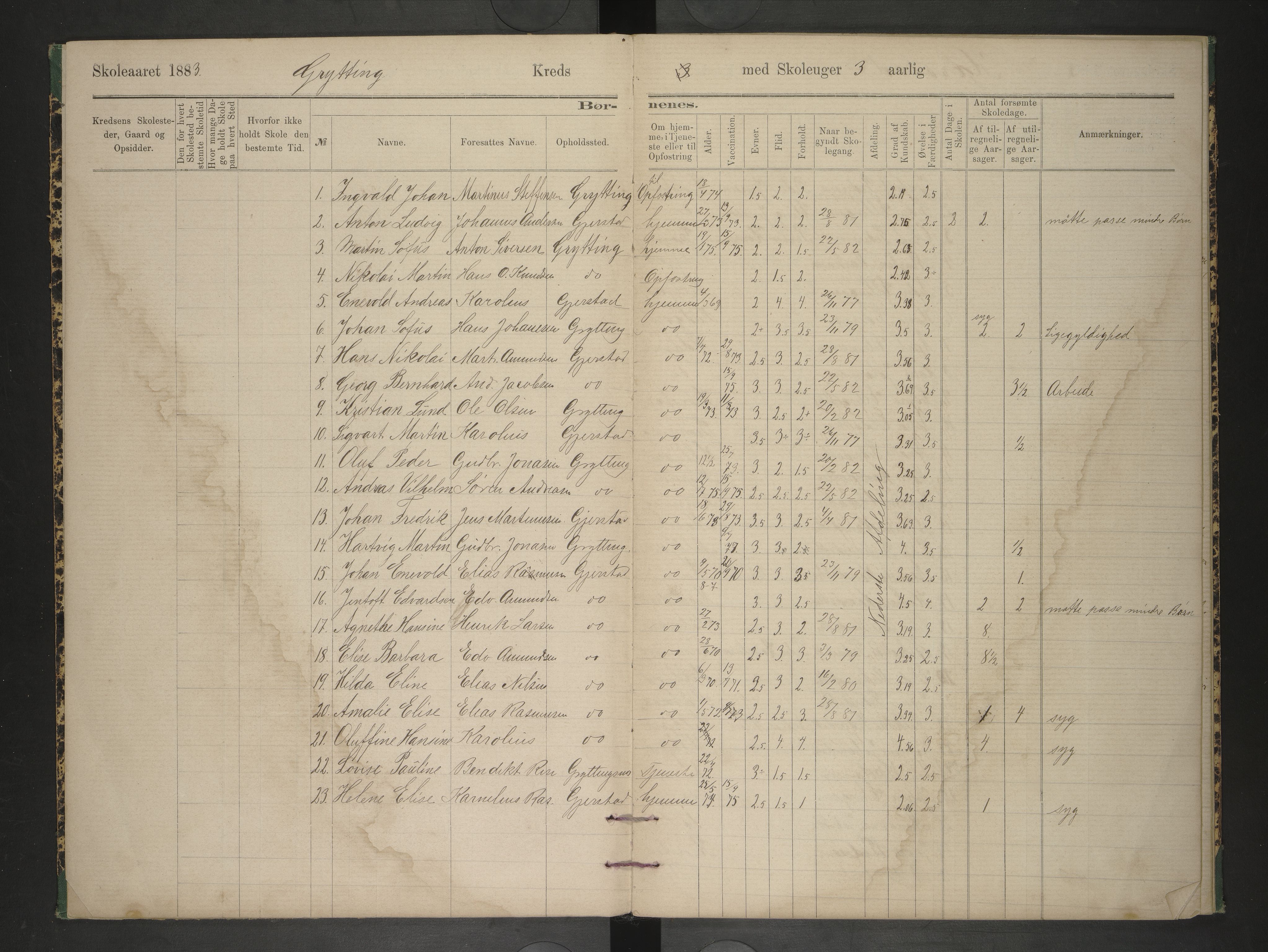 Hadsel kommune. Ymse skolekretser , AIN/K-18660.510.57/F/Fb/L0004: Oversiktsprotokoll for Grytting, Holmsnes, Kjørstad, Breivik, Varvig, Bitterstad og Stokmarknes, 1883-1887