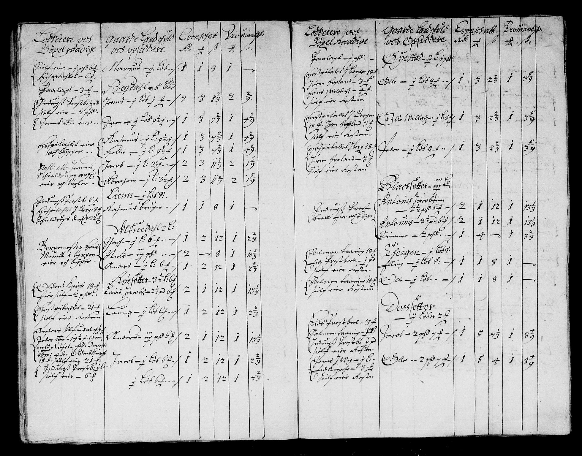 Rentekammeret inntil 1814, Reviderte regnskaper, Stiftamtstueregnskaper, Bergen stiftamt, AV/RA-EA-6043/R/Rc/L0068: Bergen stiftamt, 1683