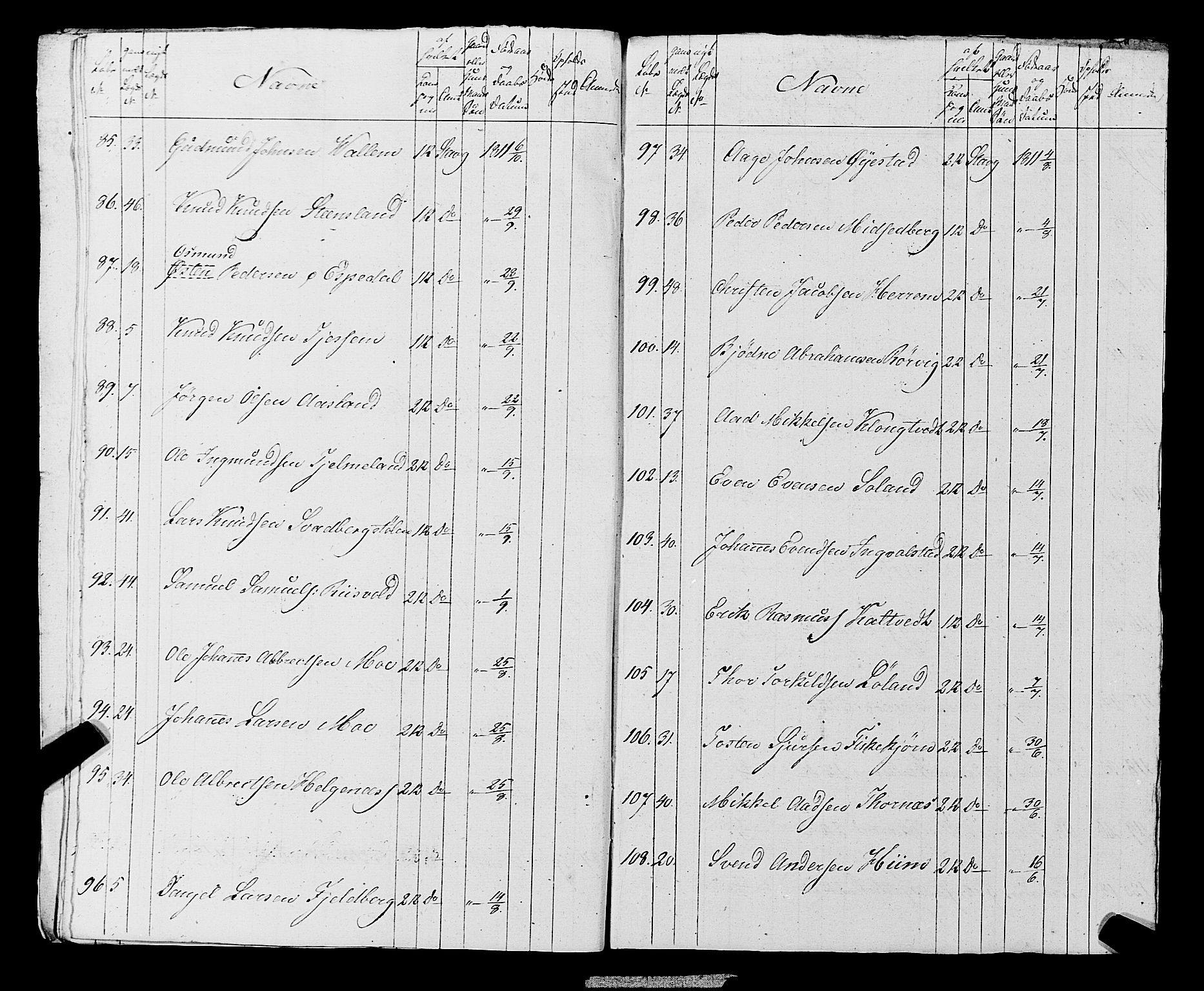 Fylkesmannen i Rogaland, AV/SAST-A-101928/99/3/325/325CA, 1655-1832, s. 10083