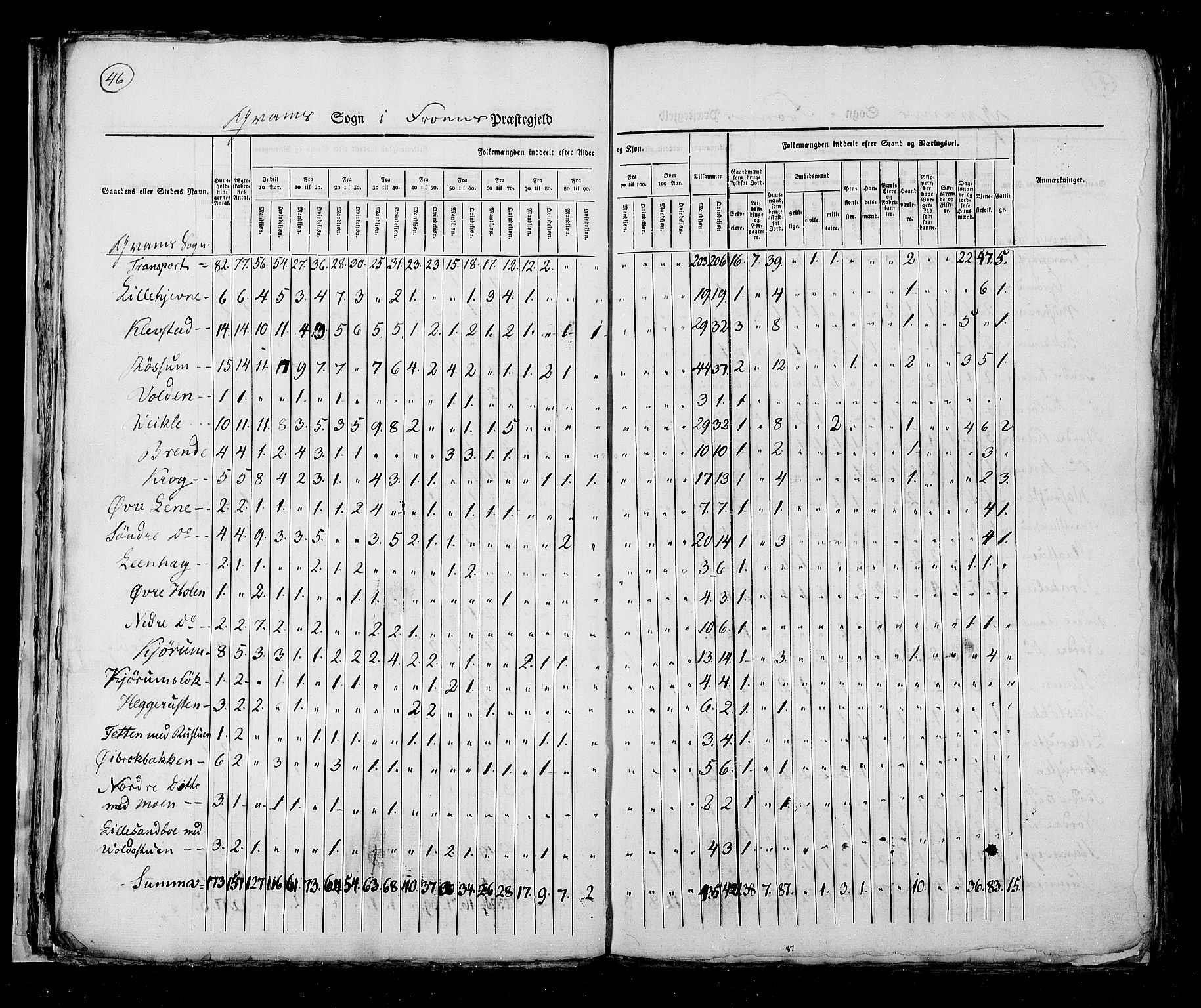 RA, Folketellingen 1825, bind 6: Kristians amt, 1825, s. 46