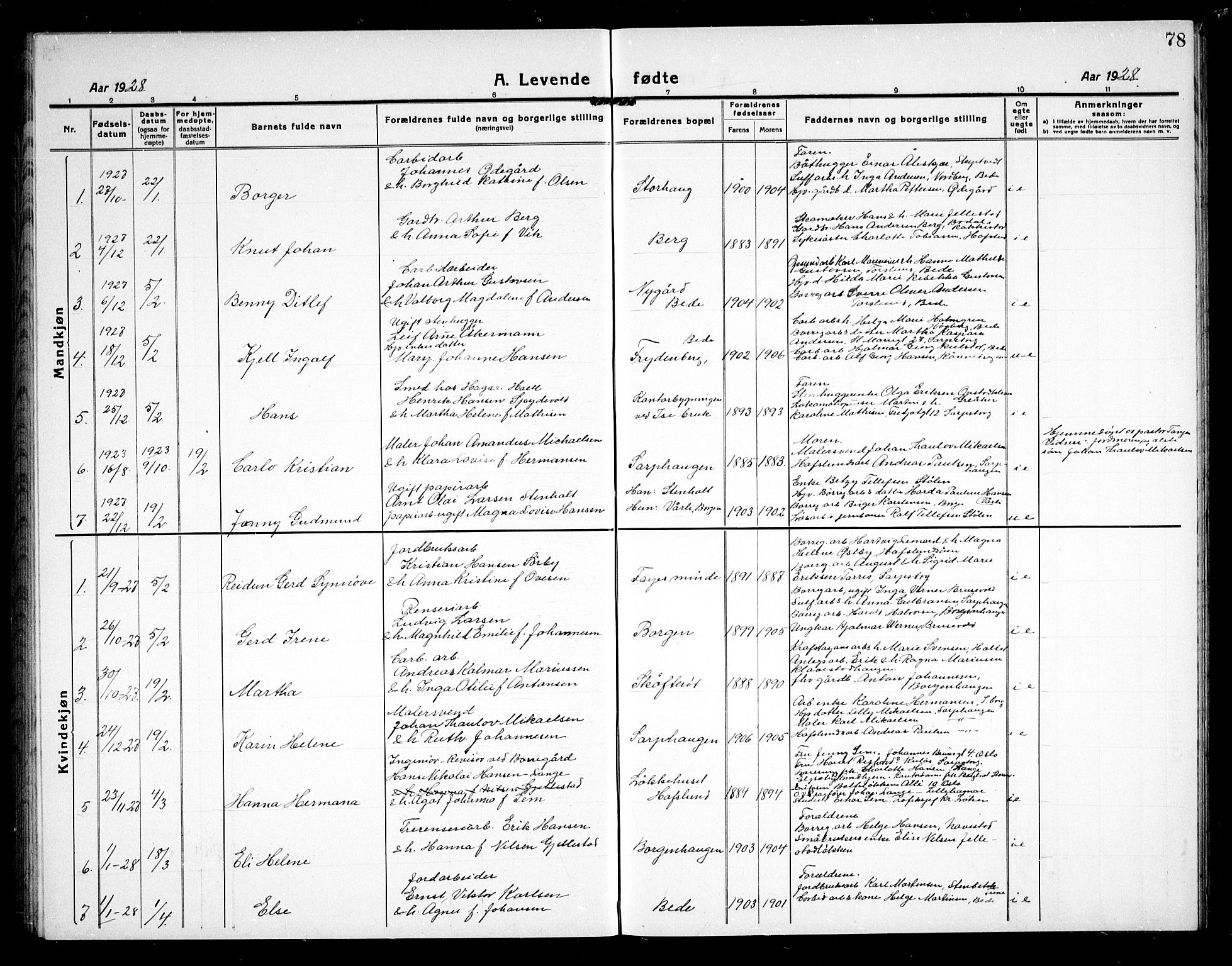 Skjeberg prestekontor Kirkebøker, AV/SAO-A-10923/G/Gd/L0002: Klokkerbok nr. IV 2, 1917-1931, s. 78